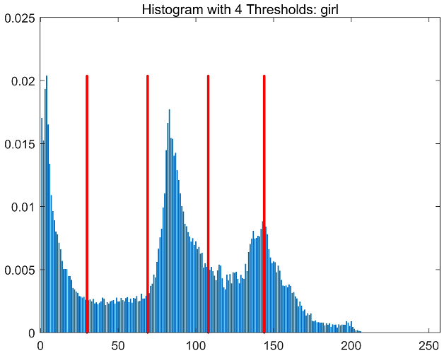 Symmetry 17 02130 i029