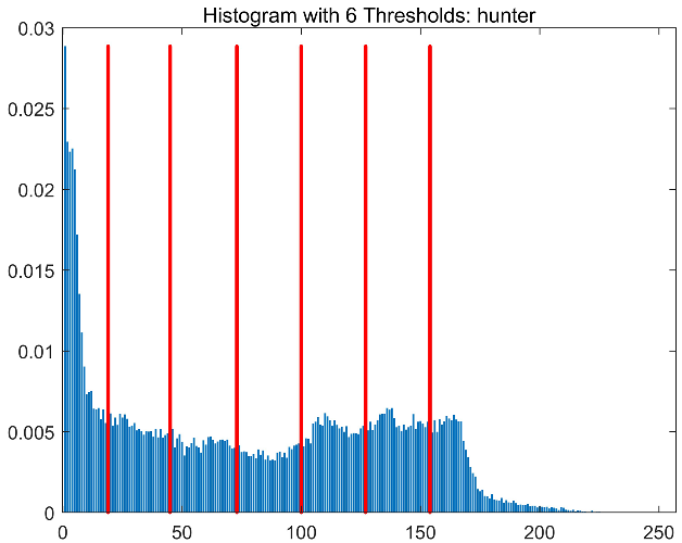 Symmetry 17 02130 i038