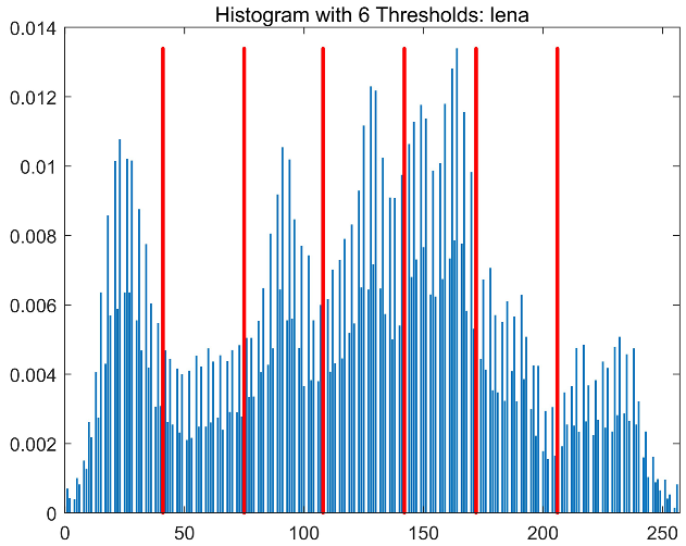 Symmetry 17 02130 i046