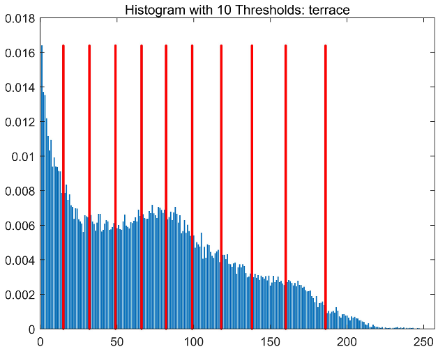 Symmetry 17 02130 i064