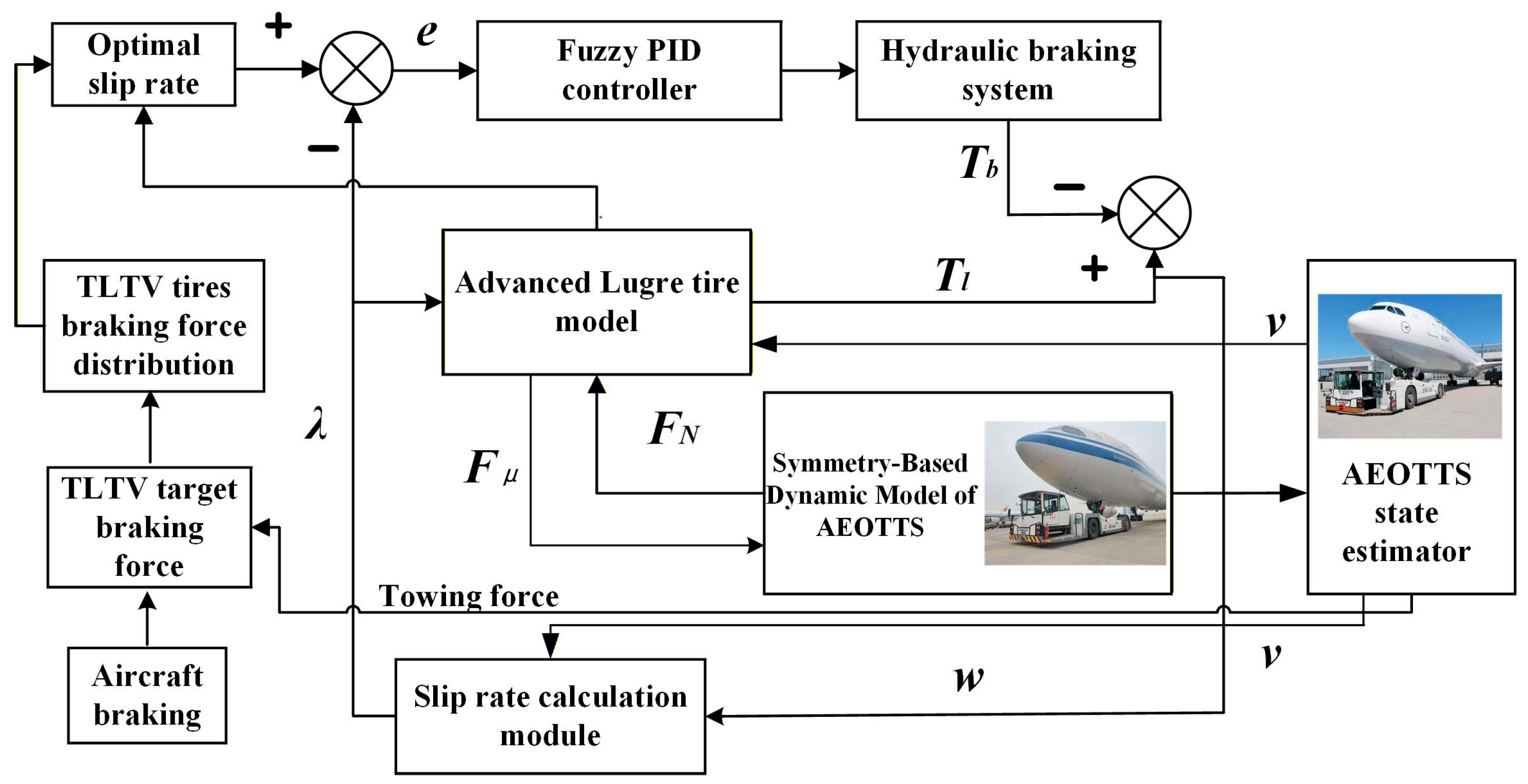 Symmetry 17 02131 g006