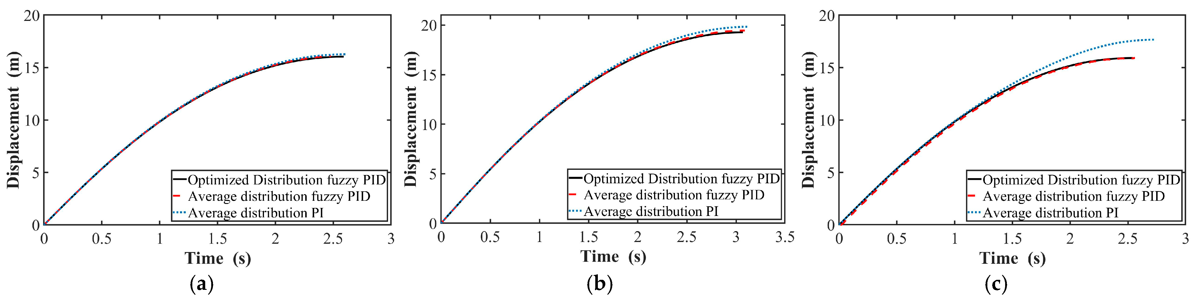 Symmetry 17 02131 g010
