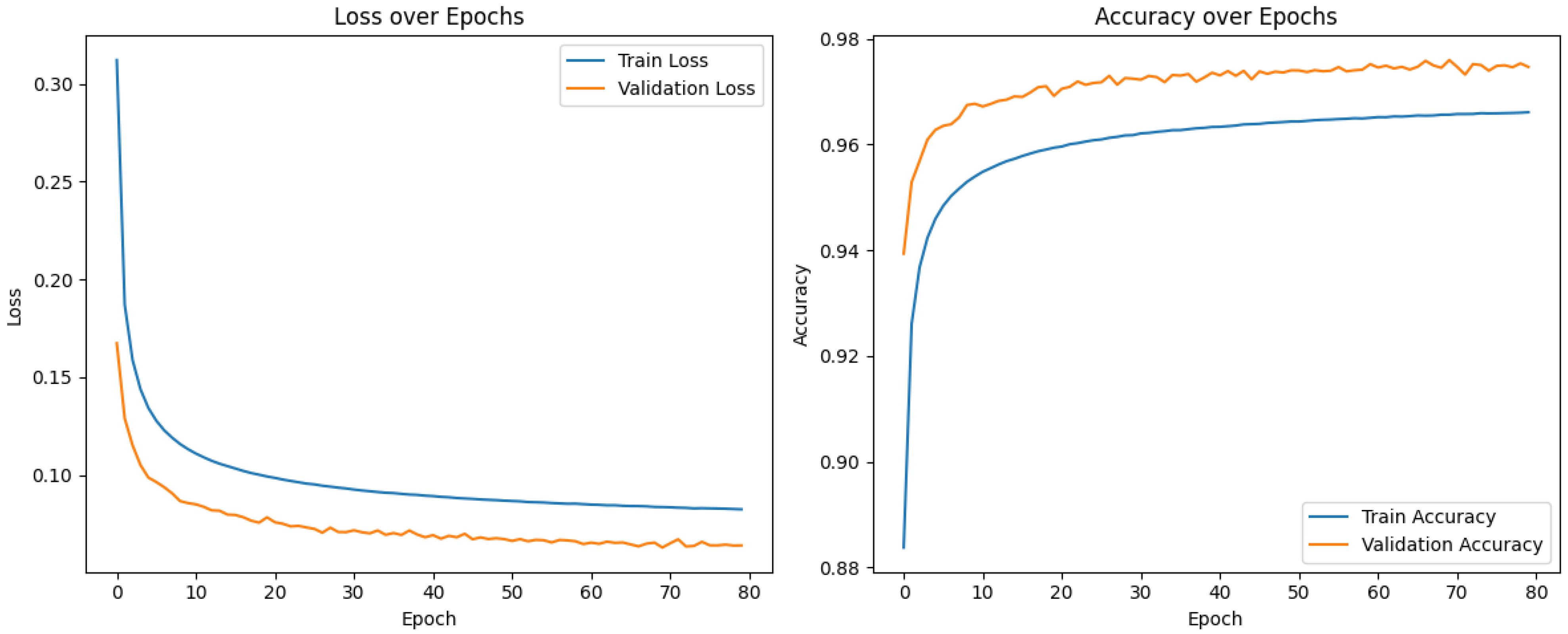 Symmetry 17 02133 g006
