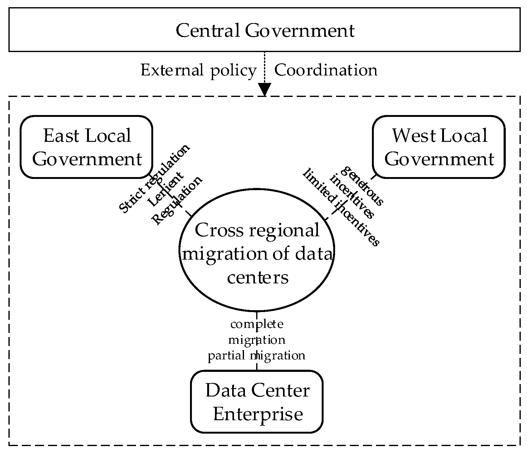 Symmetry 17 02136 g001 Symmetry 17 02136 g001