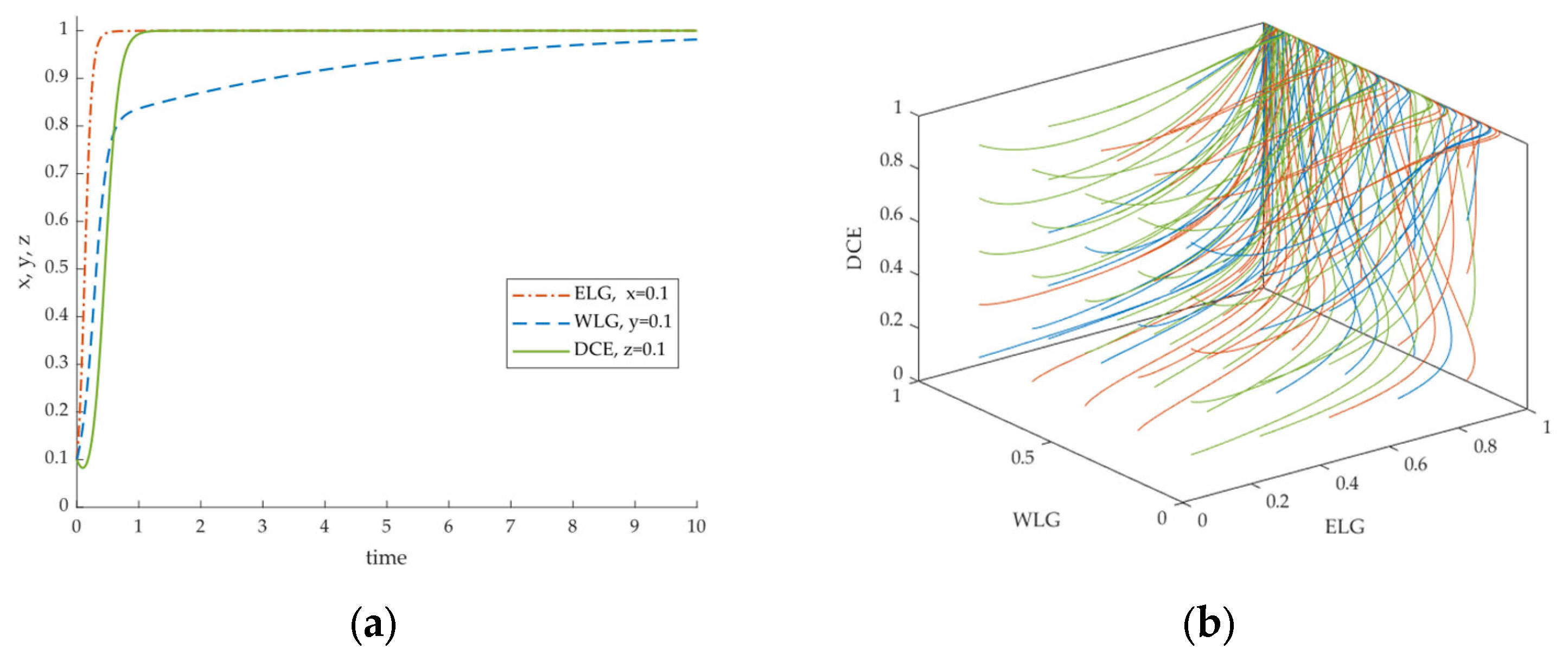 Symmetry 17 02136 g003 Symmetry 17 02136 g003