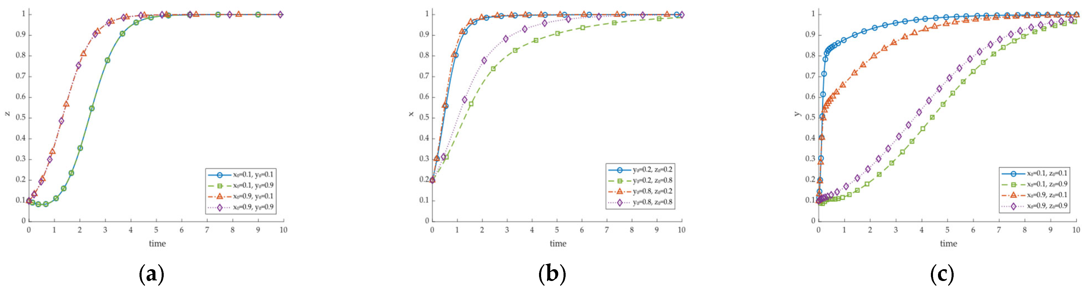 Symmetry 17 02136 g004 Symmetry 17 02136 g004
