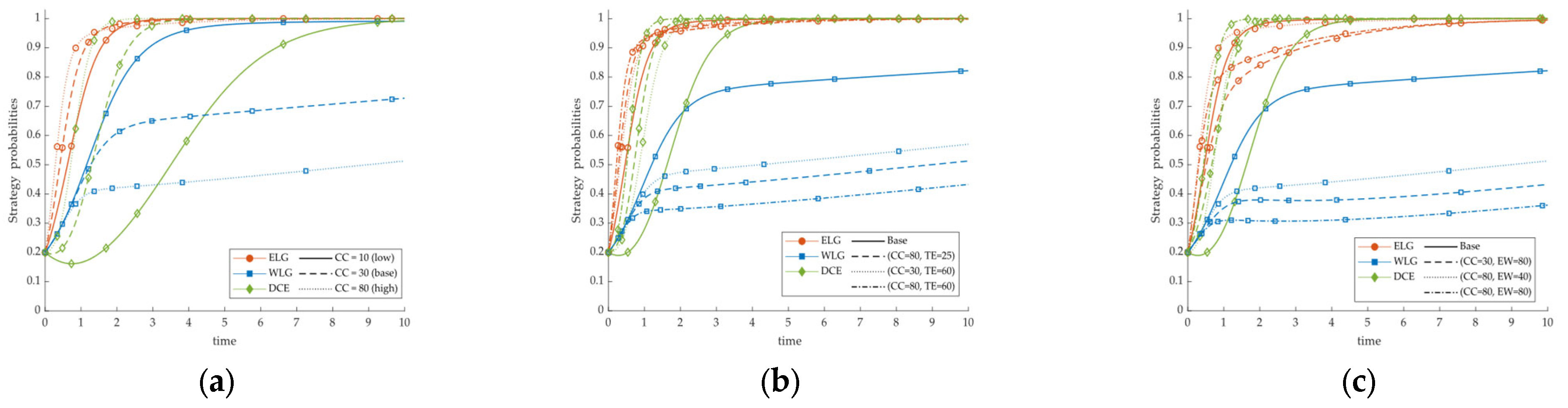 Symmetry 17 02136 g005 Symmetry 17 02136 g005