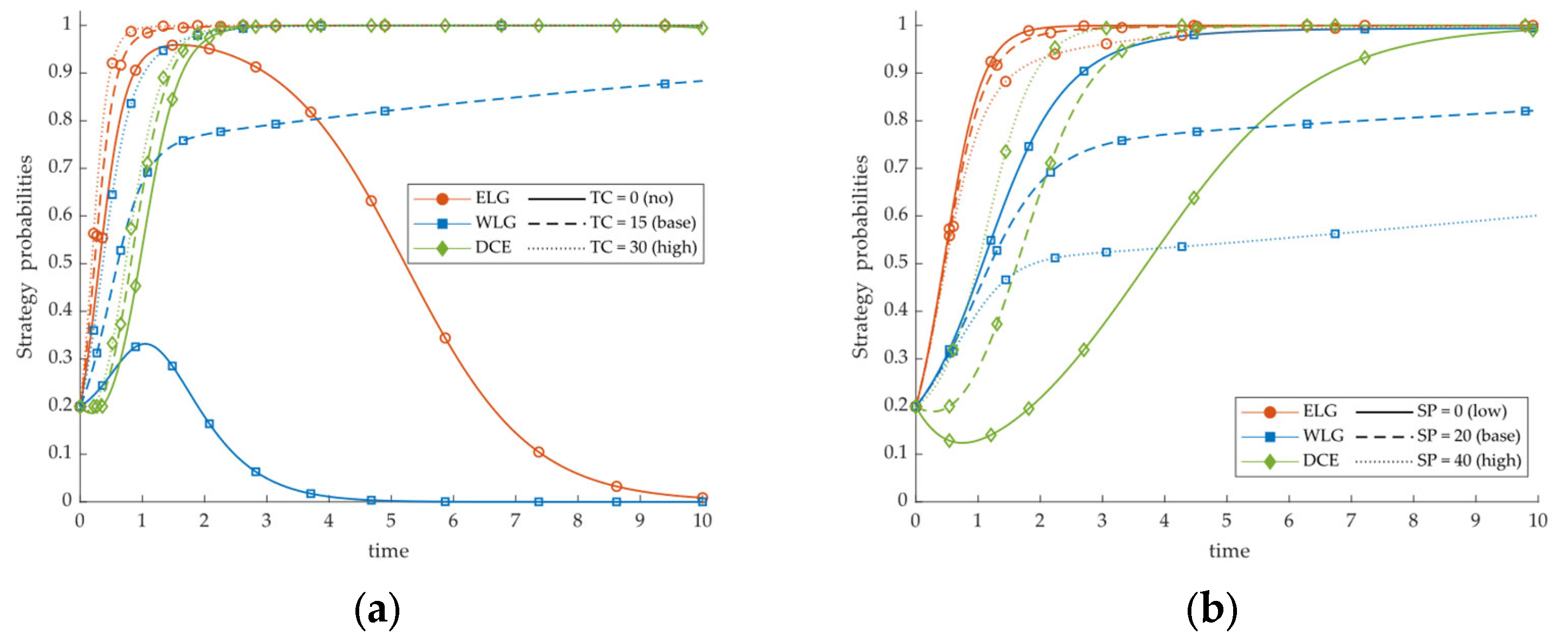 Symmetry 17 02136 g006 Symmetry 17 02136 g006