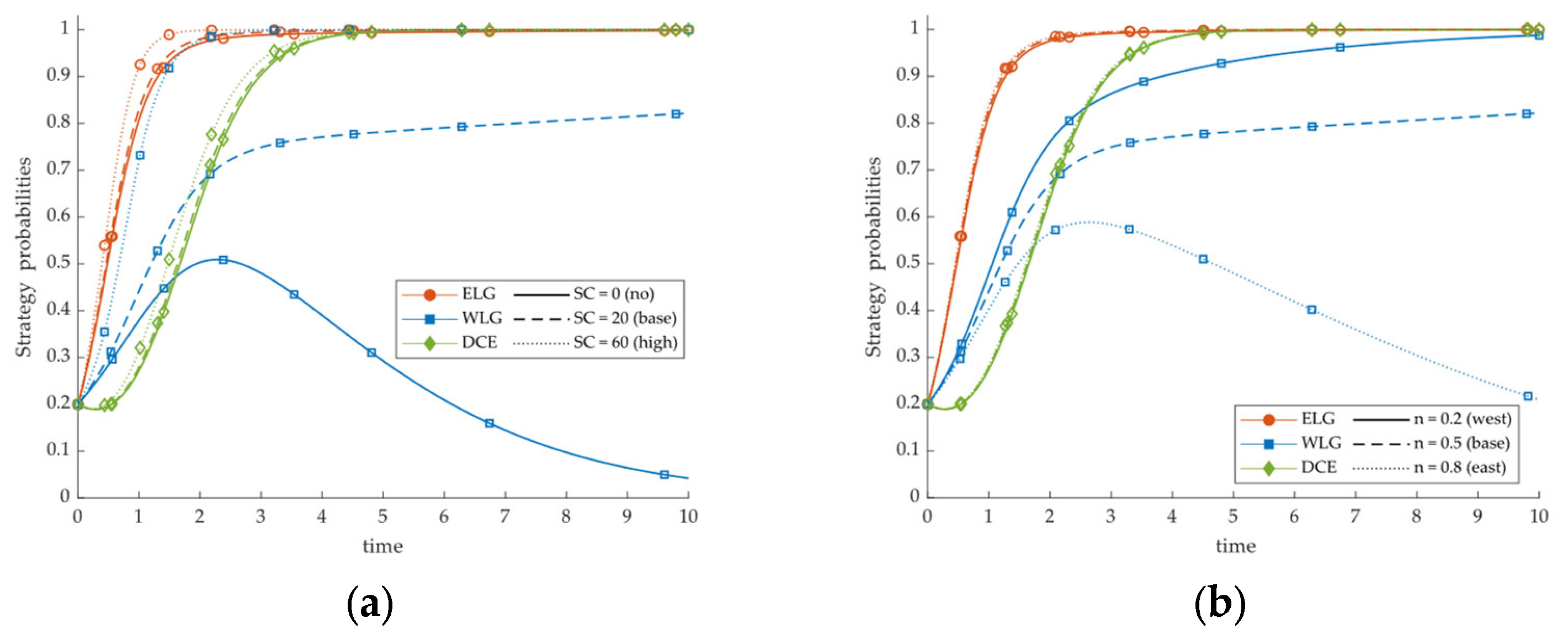 Symmetry 17 02136 g007 Symmetry 17 02136 g007