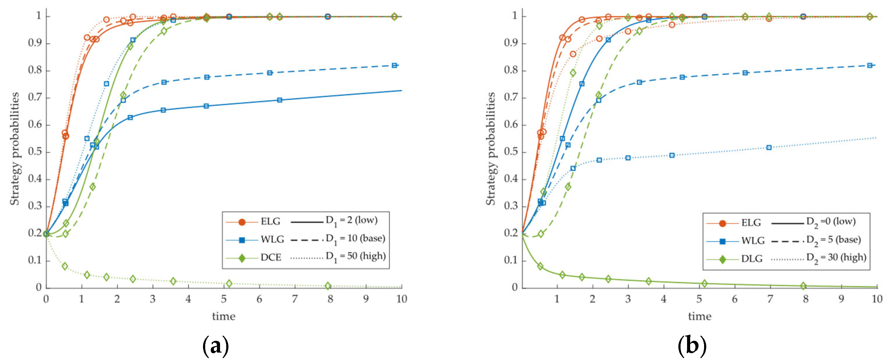 Symmetry 17 02136 g008 Symmetry 17 02136 g008