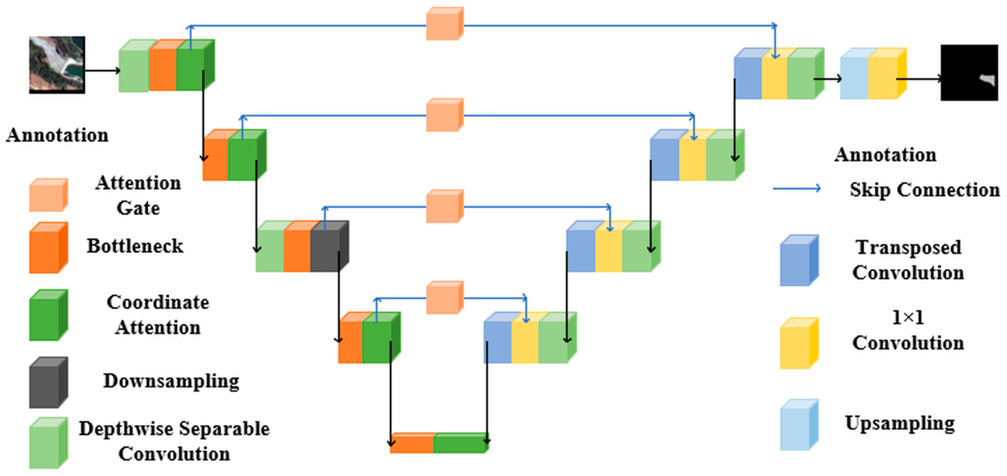 Symmetry 17 02137 g002