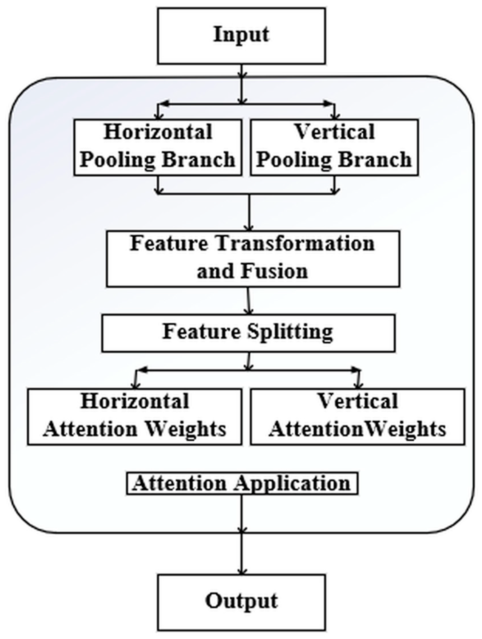 Symmetry 17 02137 g004