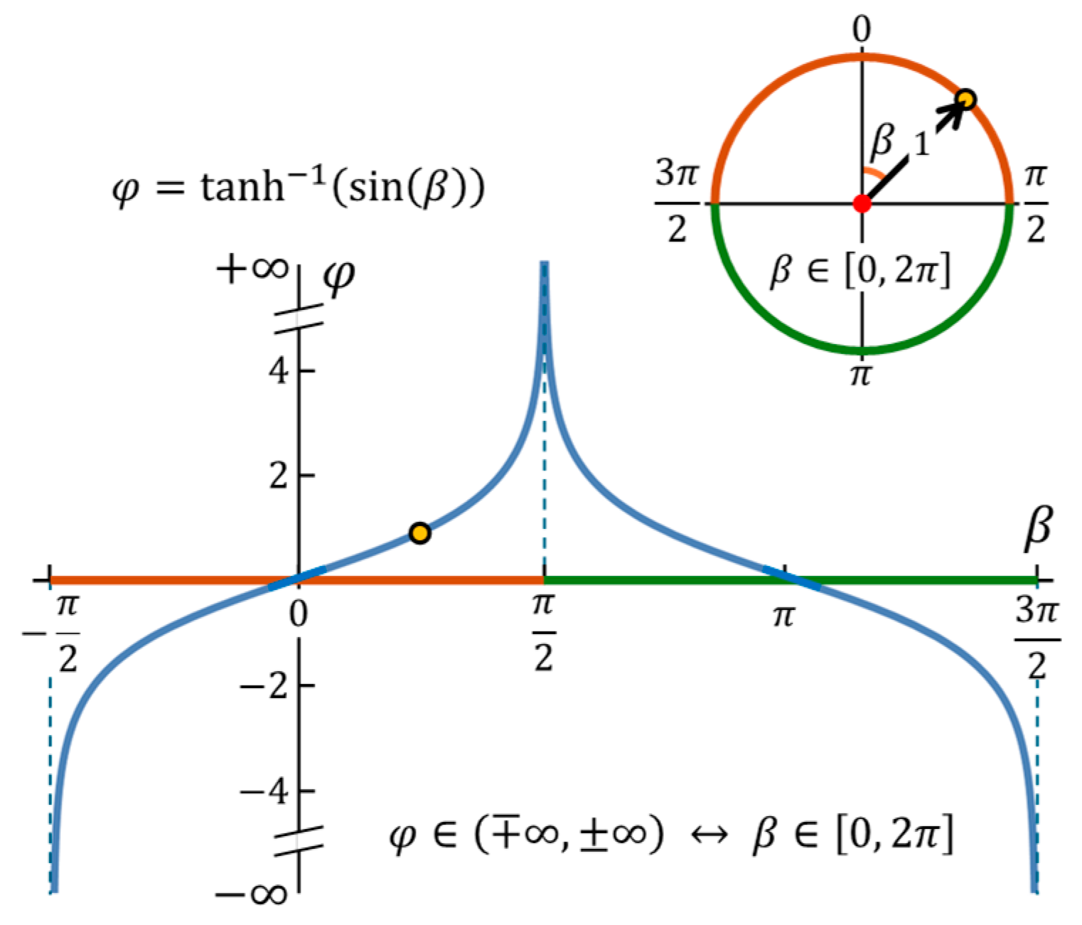 Symmetry 17 02145 g0a1
