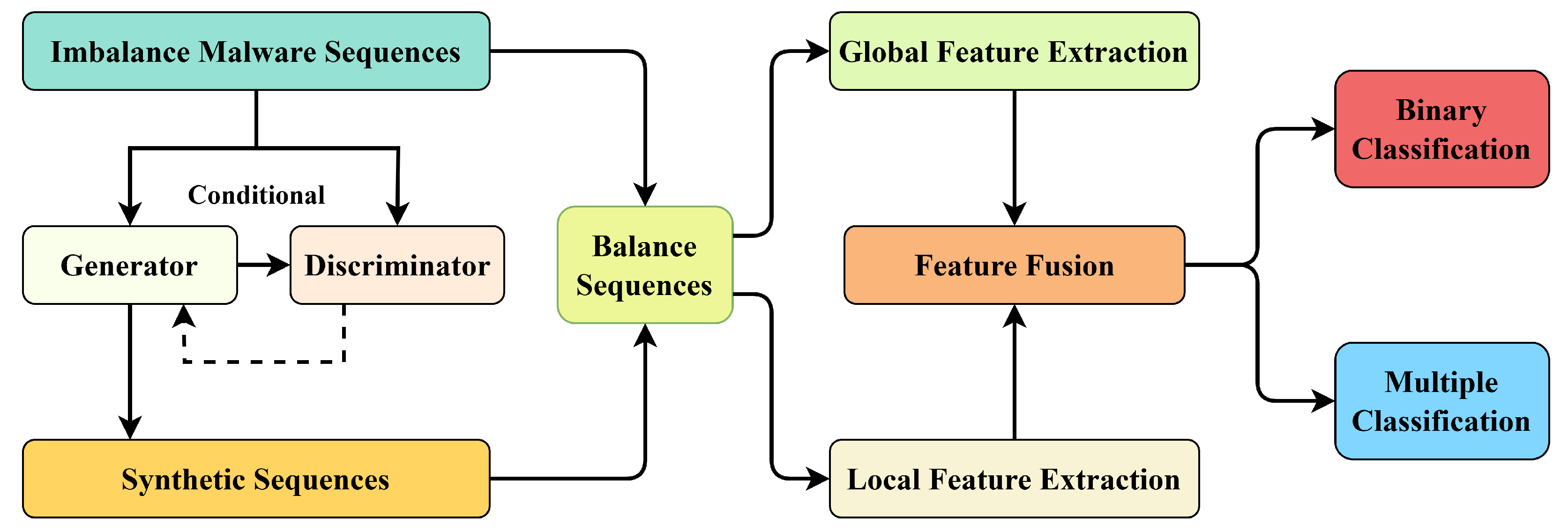 Symmetry 17 02153 g001