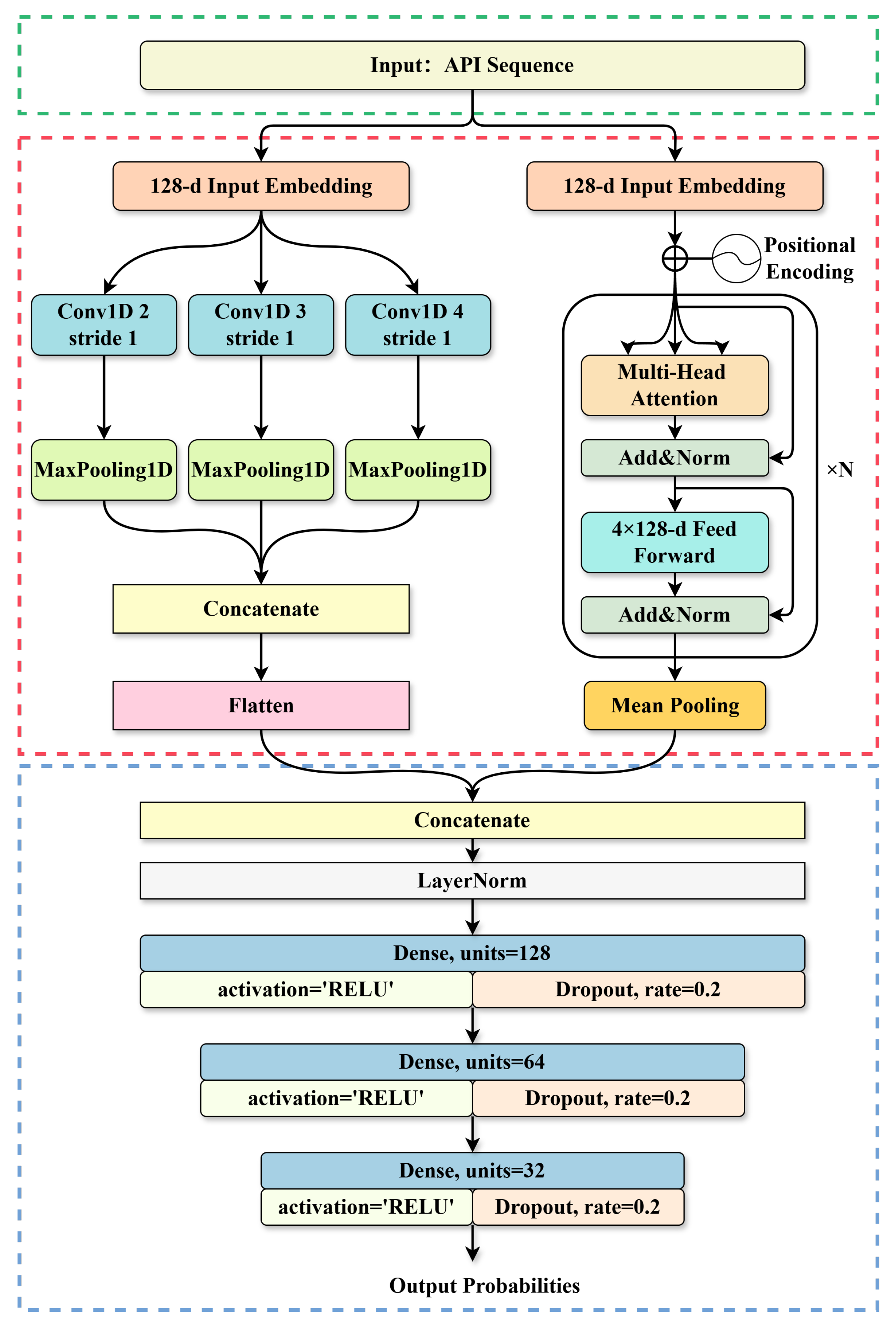 Symmetry 17 02153 g007