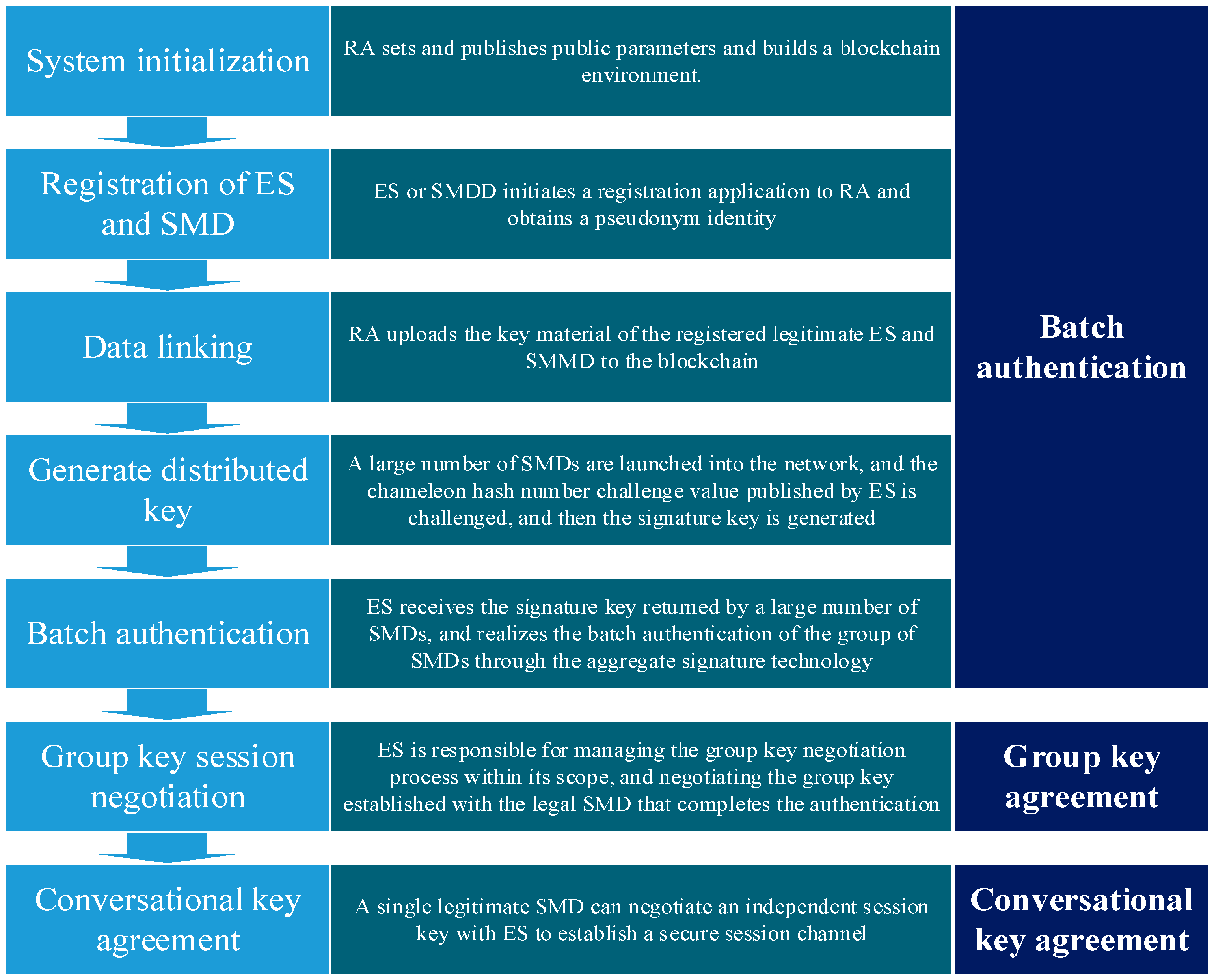 Symmetry 17 02160 g003 Symmetry 17 02160 g003