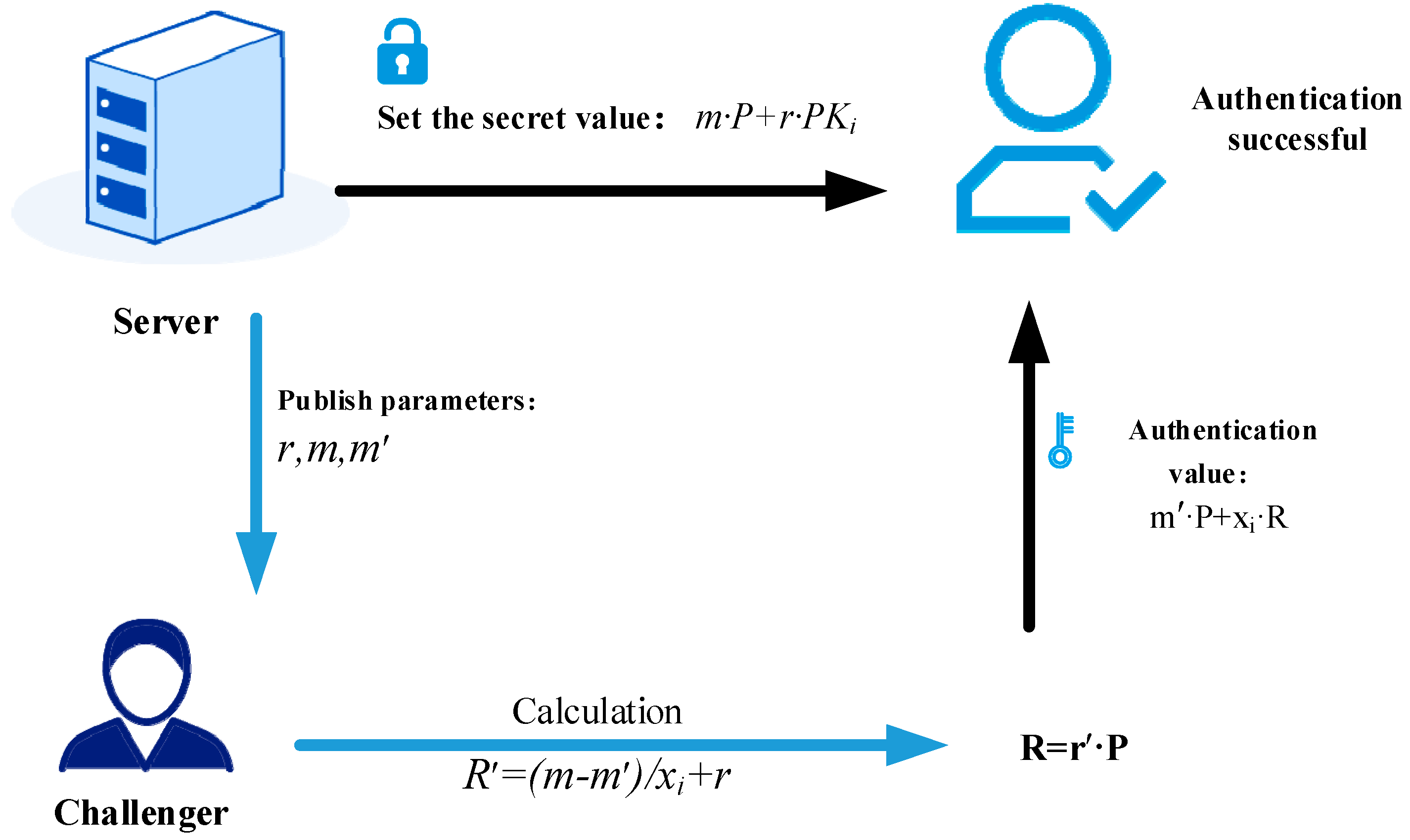Symmetry 17 02160 g004 Symmetry 17 02160 g004
