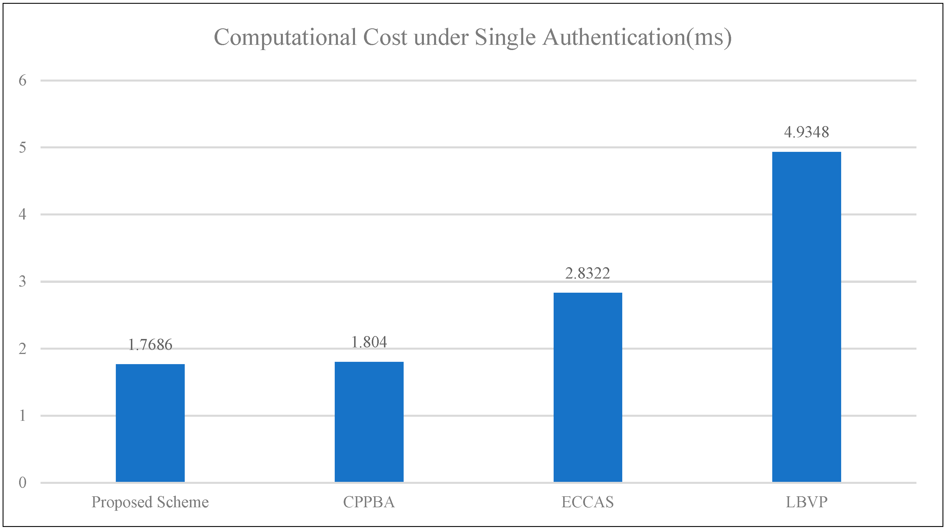 Symmetry 17 02160 g008 Symmetry 17 02160 g008
