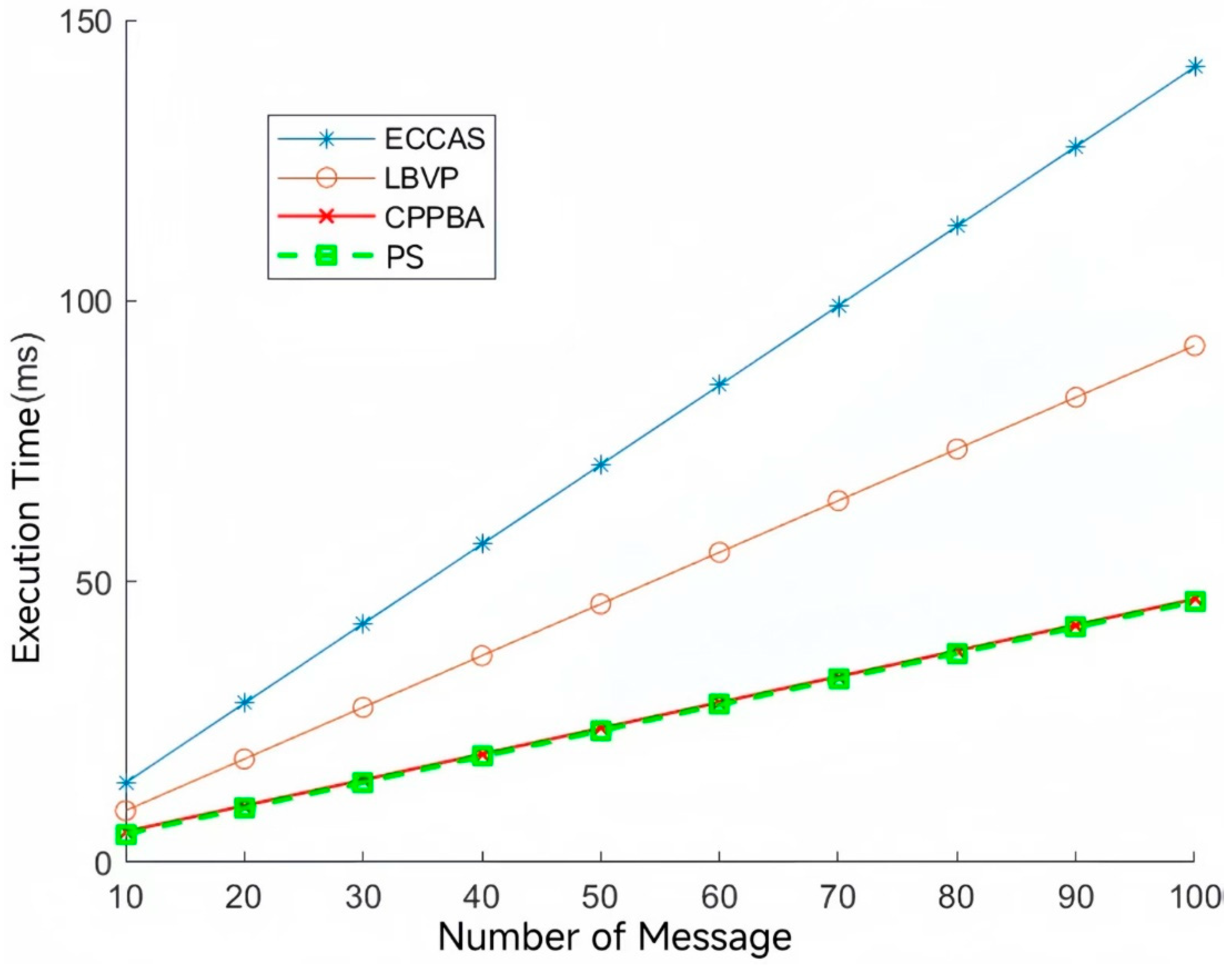 Symmetry 17 02160 g009 Symmetry 17 02160 g009