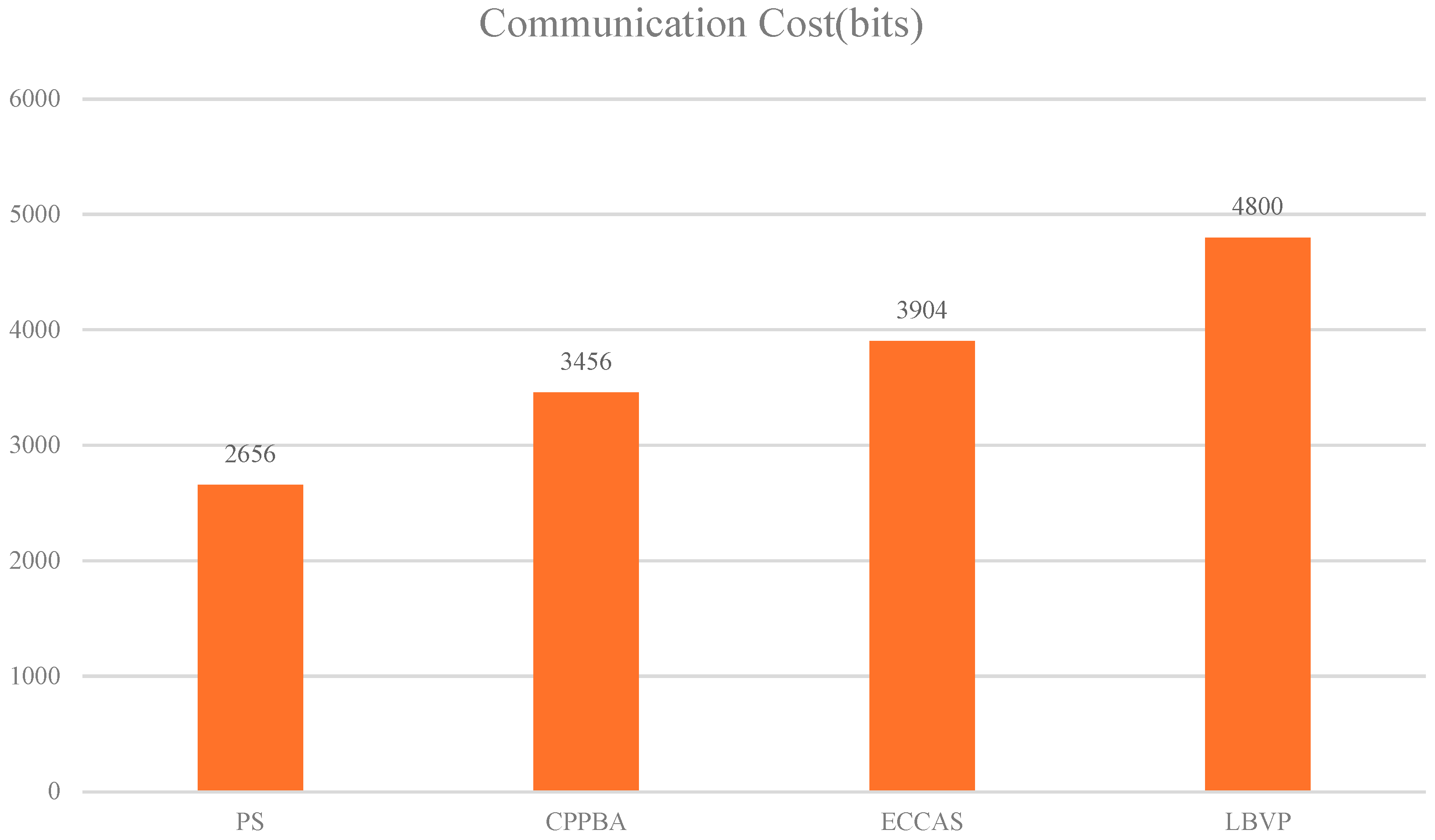Symmetry 17 02160 g010 Symmetry 17 02160 g010