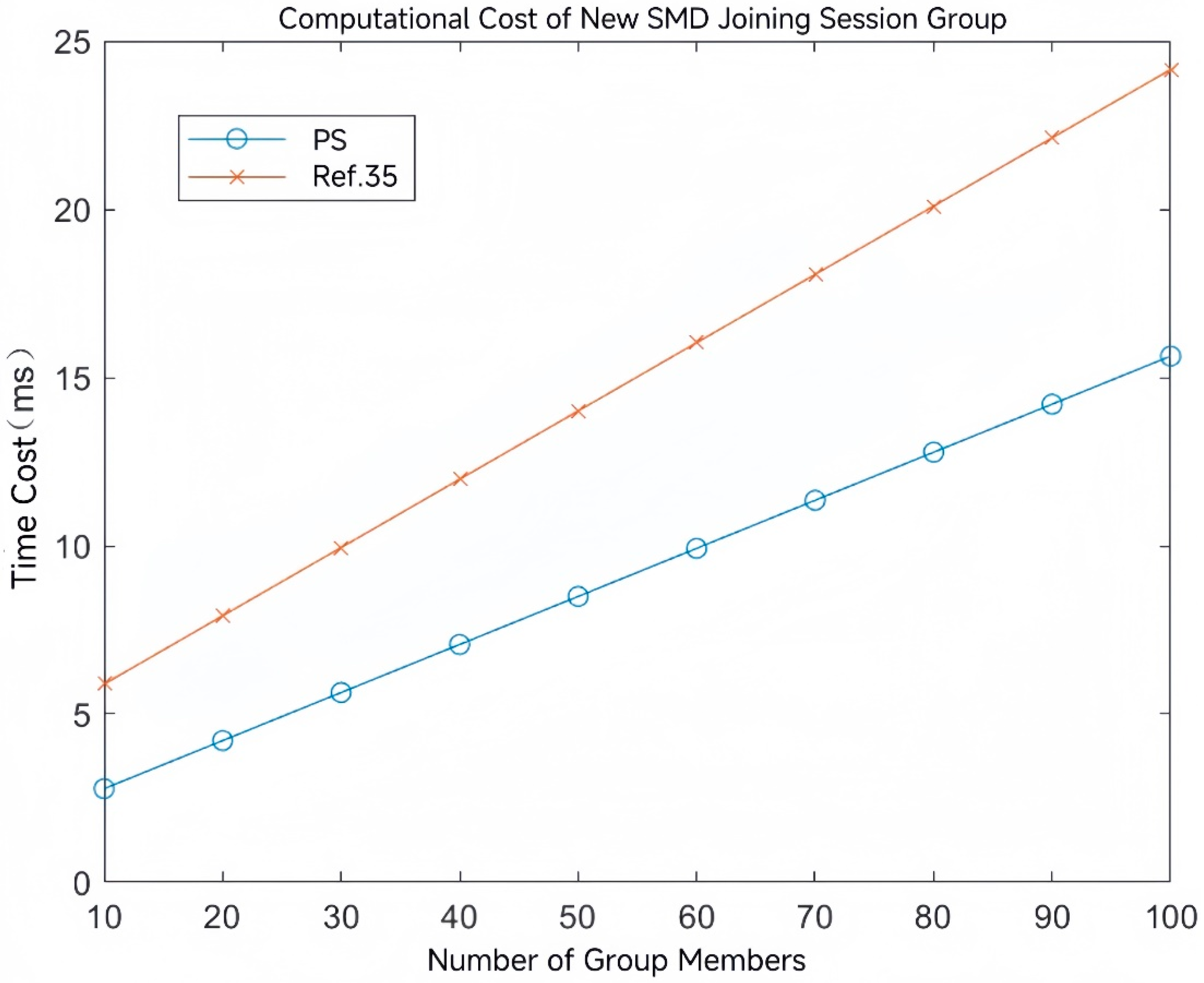 Symmetry 17 02160 g011 Symmetry 17 02160 g011