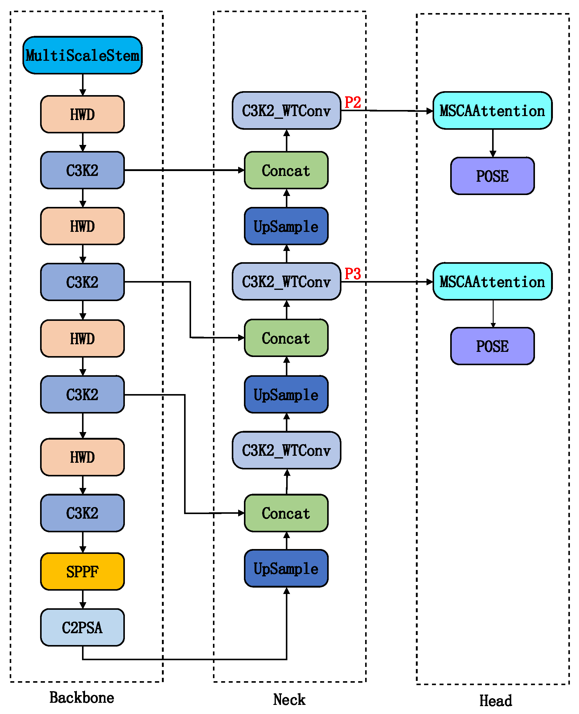 Symmetry 17 02162 g001