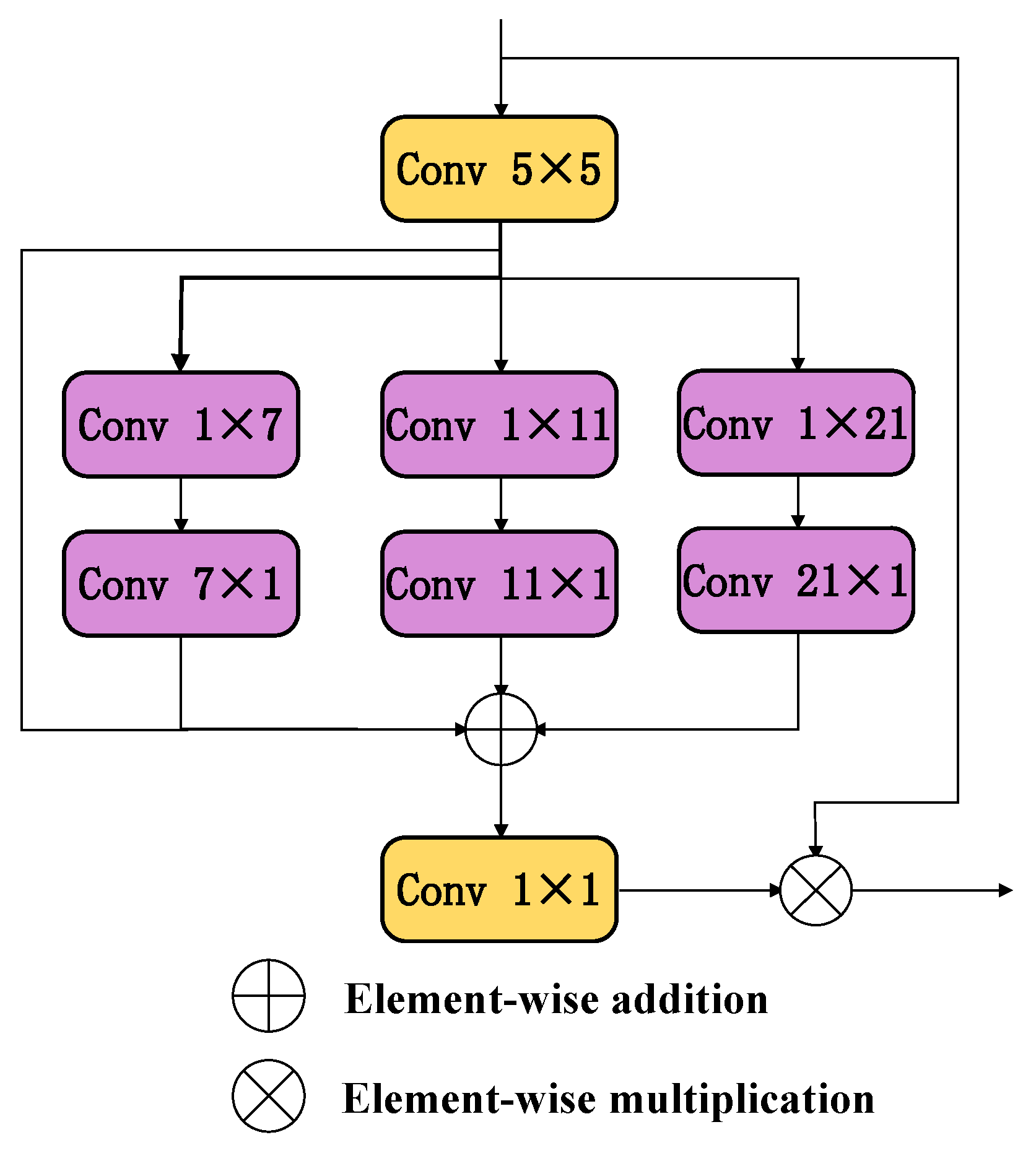 Symmetry 17 02162 g006
