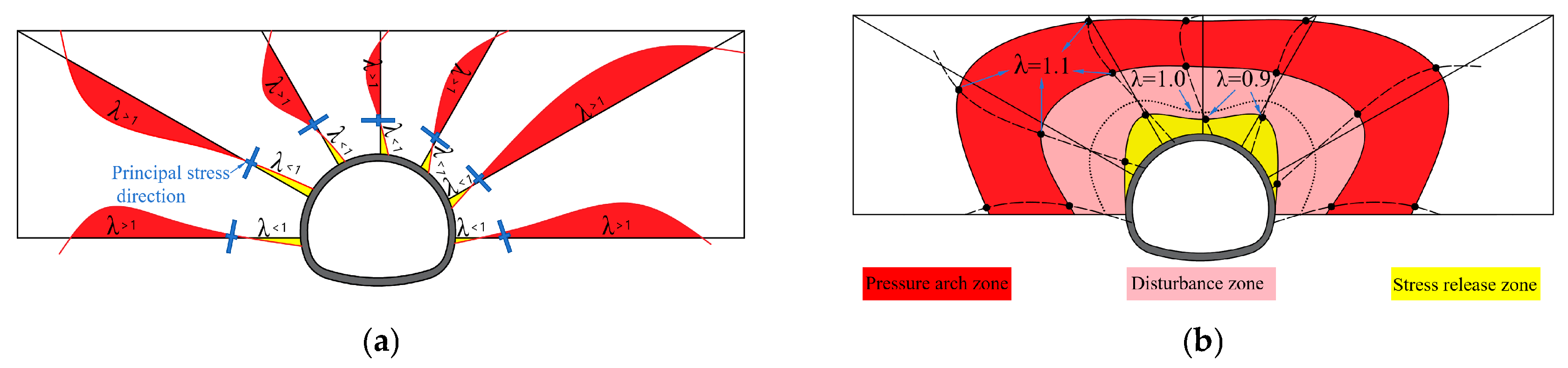 Symmetry 17 02167 g015 Symmetry 17 02167 g015