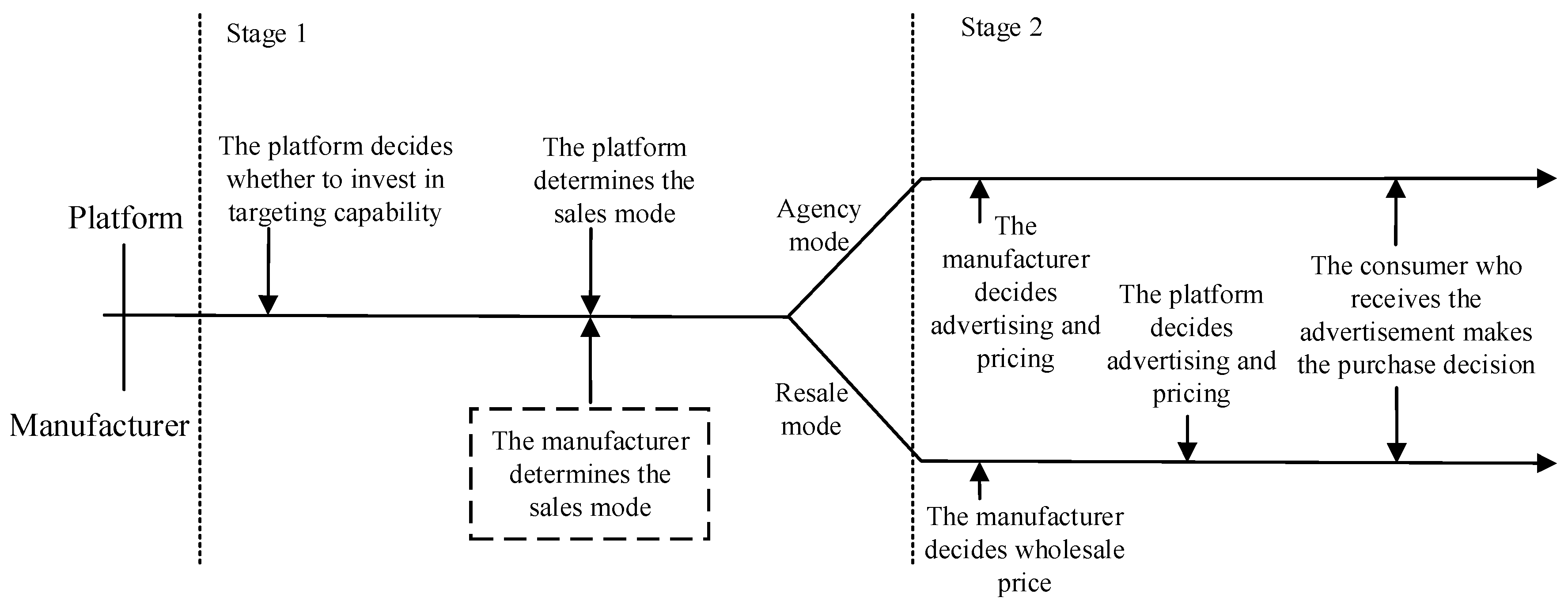 Symmetry 17 02168 g001 Symmetry 17 02168 g001