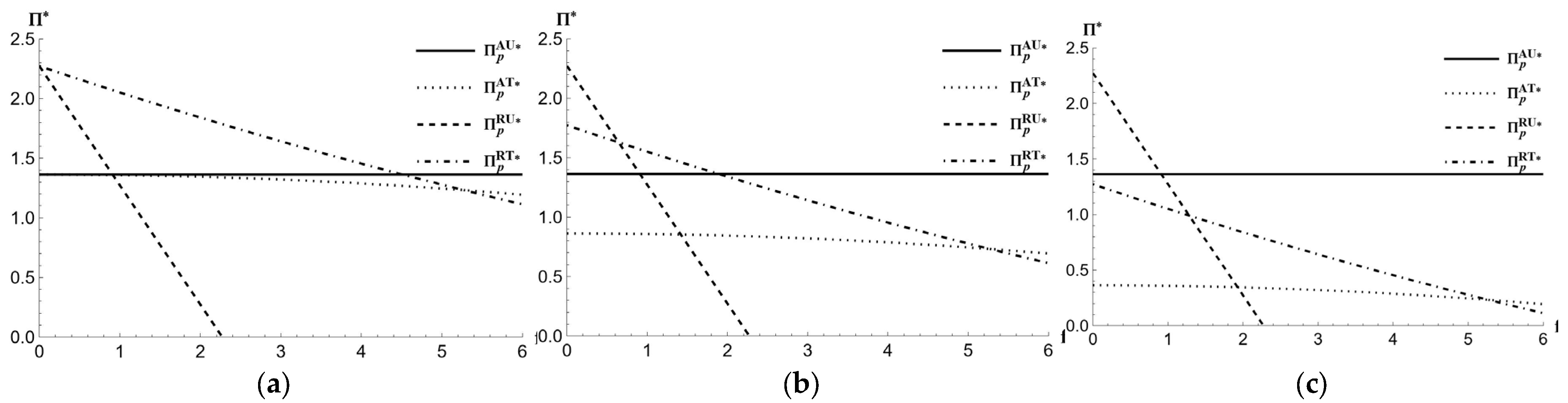 Symmetry 17 02168 g006 Symmetry 17 02168 g006