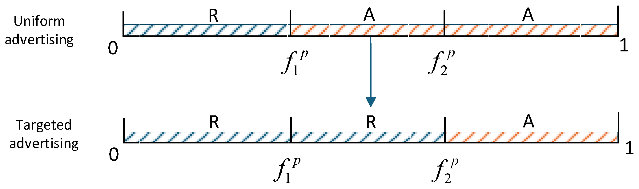 Symmetry 17 02168 g007 Symmetry 17 02168 g007