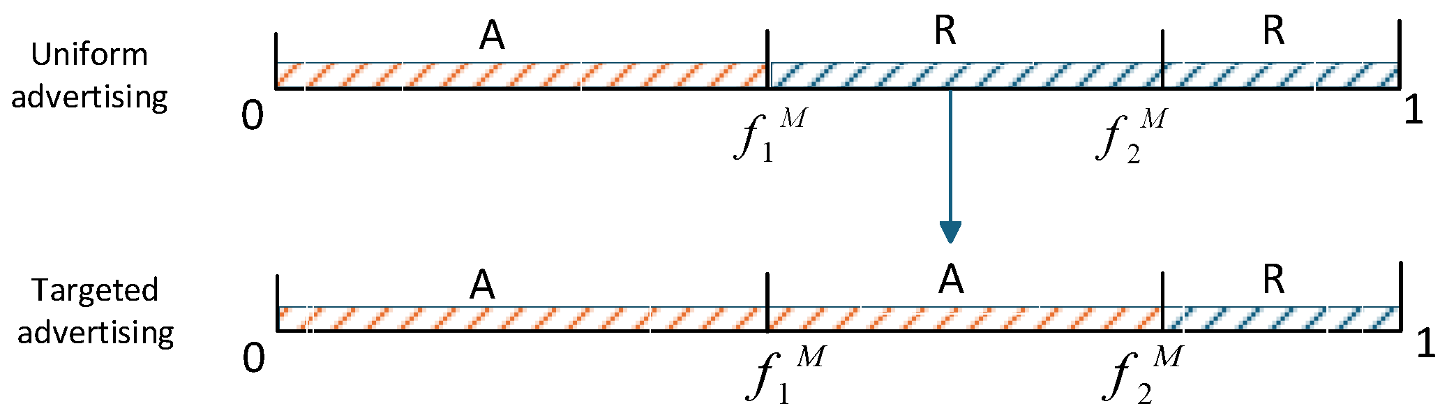 Symmetry 17 02168 g008 Symmetry 17 02168 g008