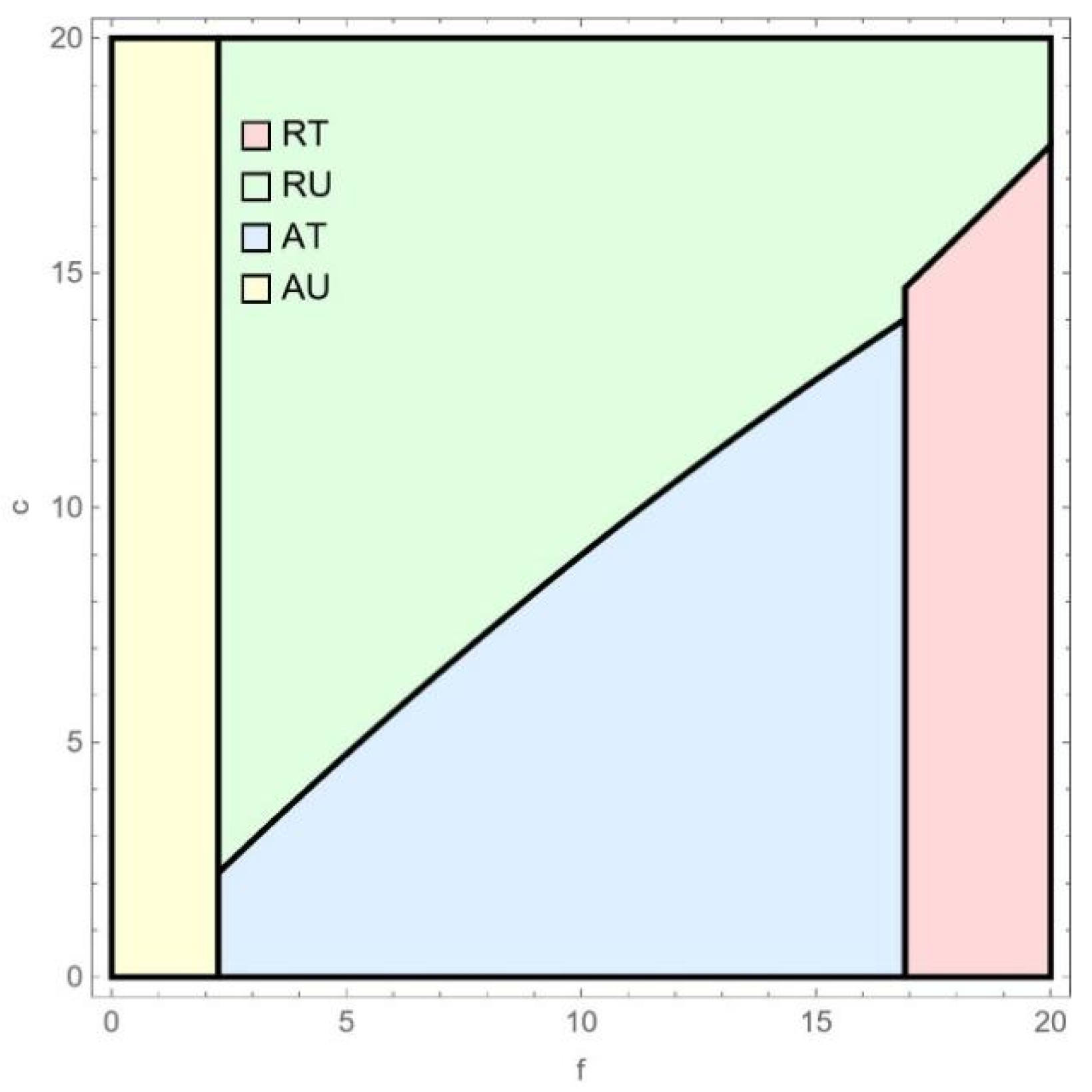 Symmetry 17 02168 g010 Symmetry 17 02168 g010