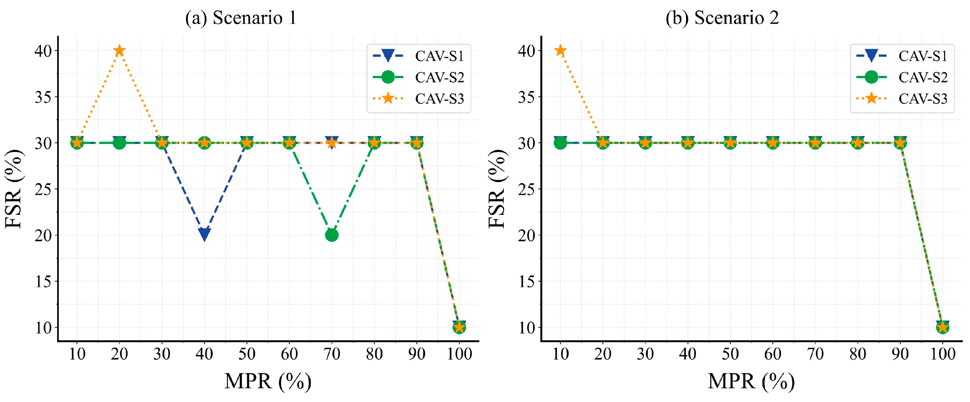 Symmetry 17 02170 g006