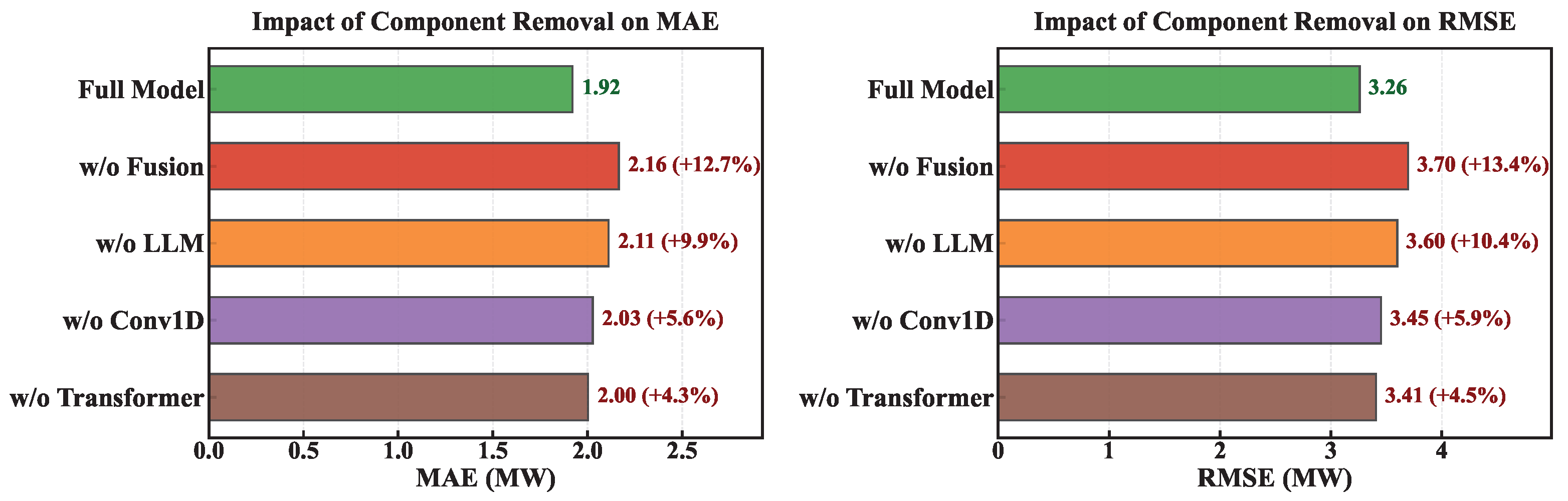 Symmetry 17 02171 g002