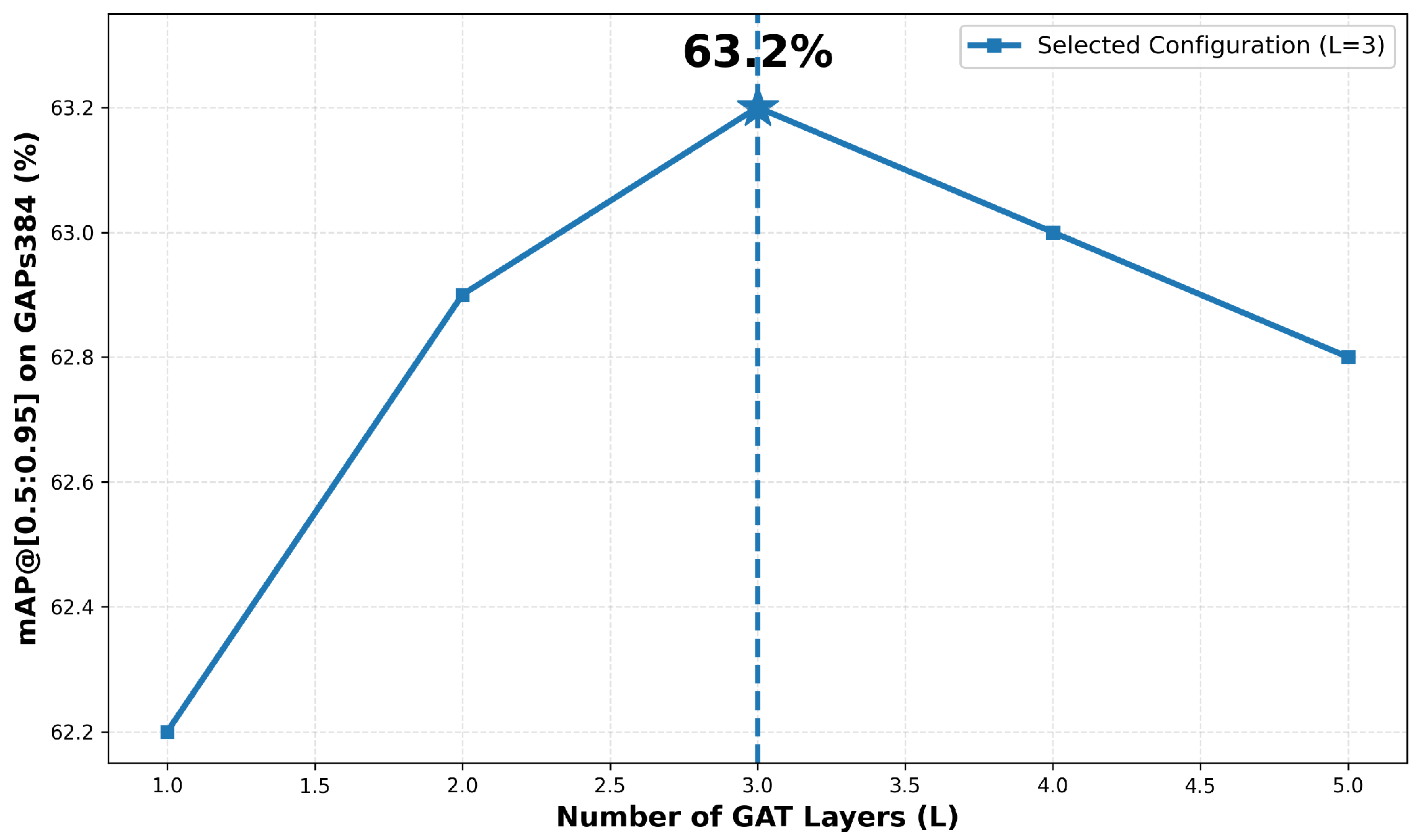 Symmetry 17 02173 g005
