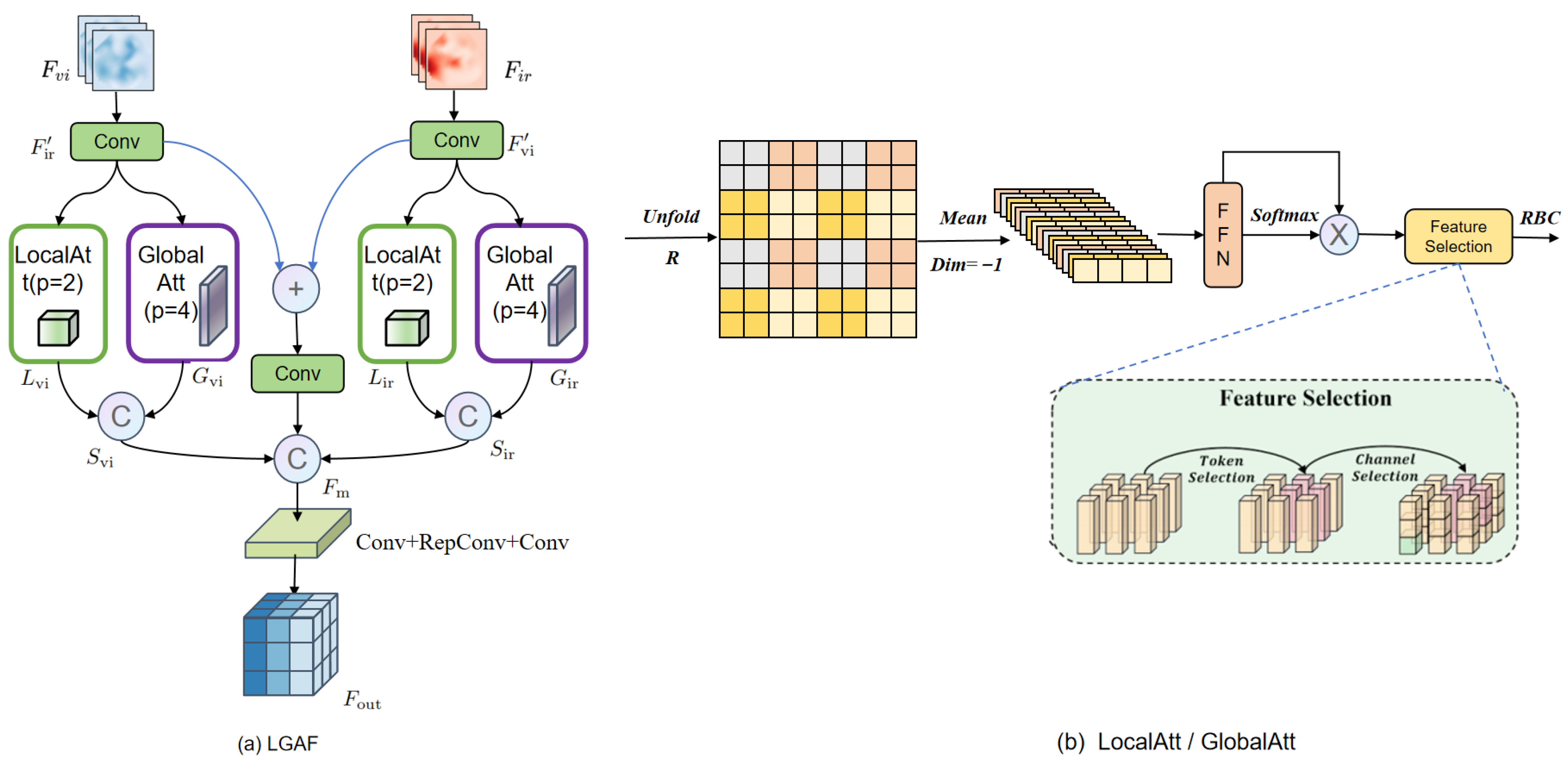 Symmetry 17 02174 g003