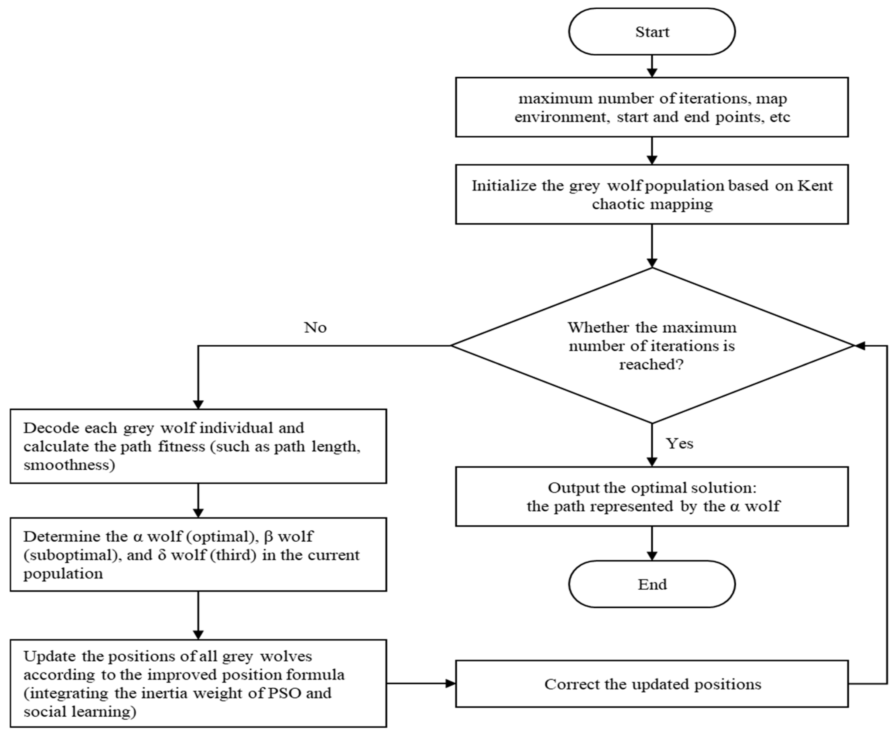 Symmetry 17 02178 g001
