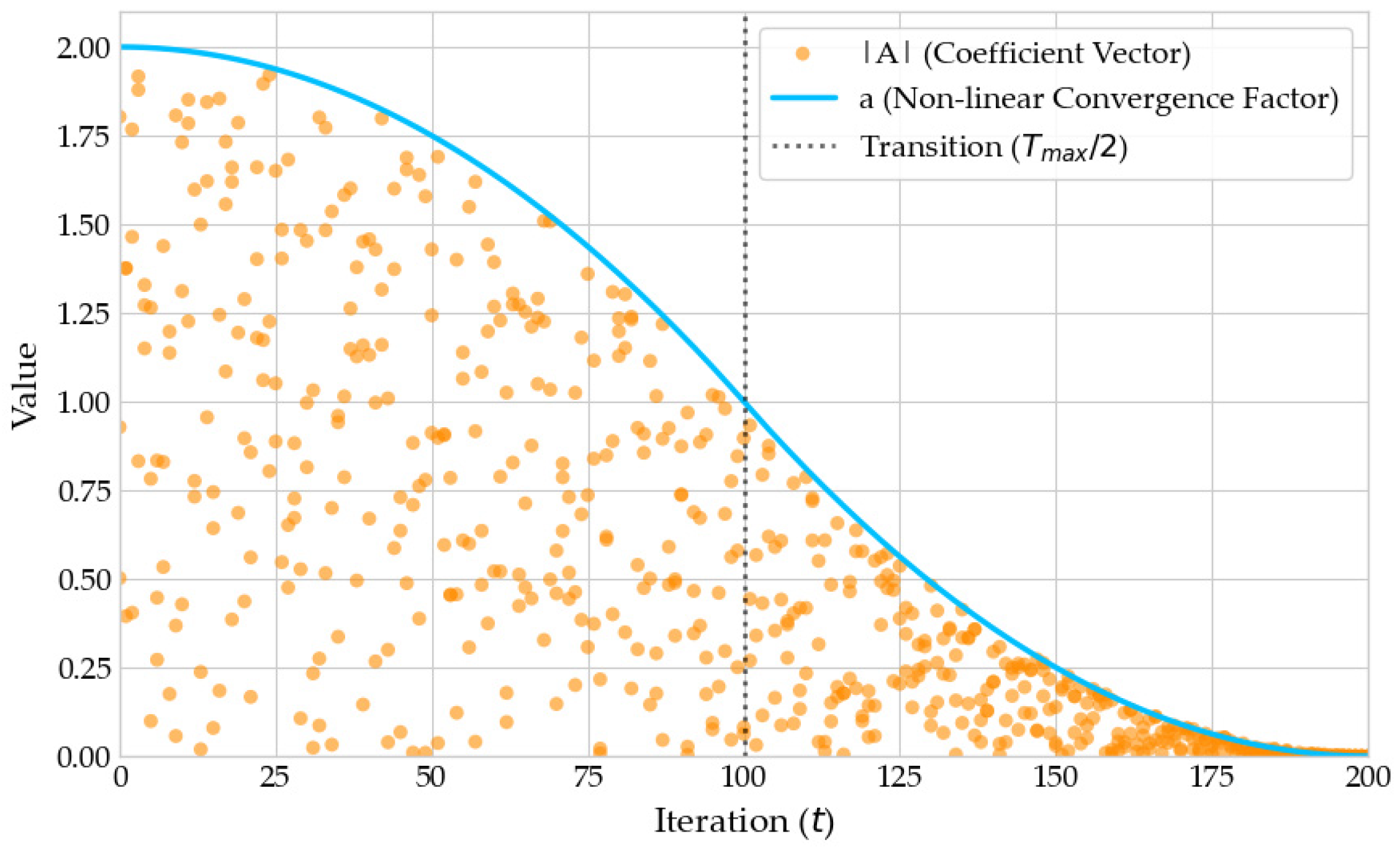 Symmetry 18 00004 g008