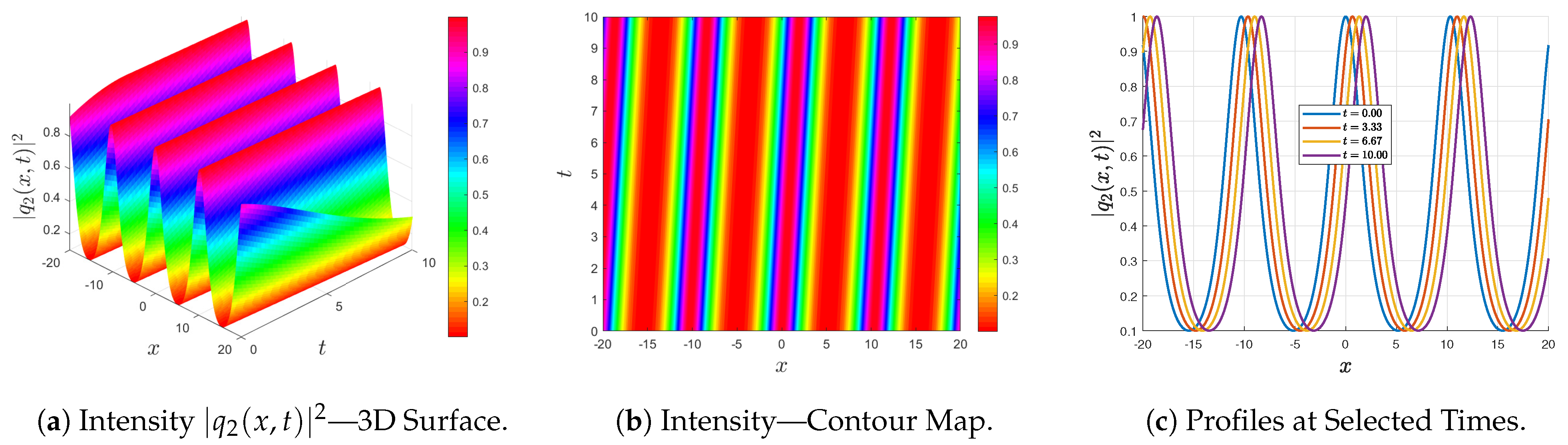 Symmetry 18 00009 g002