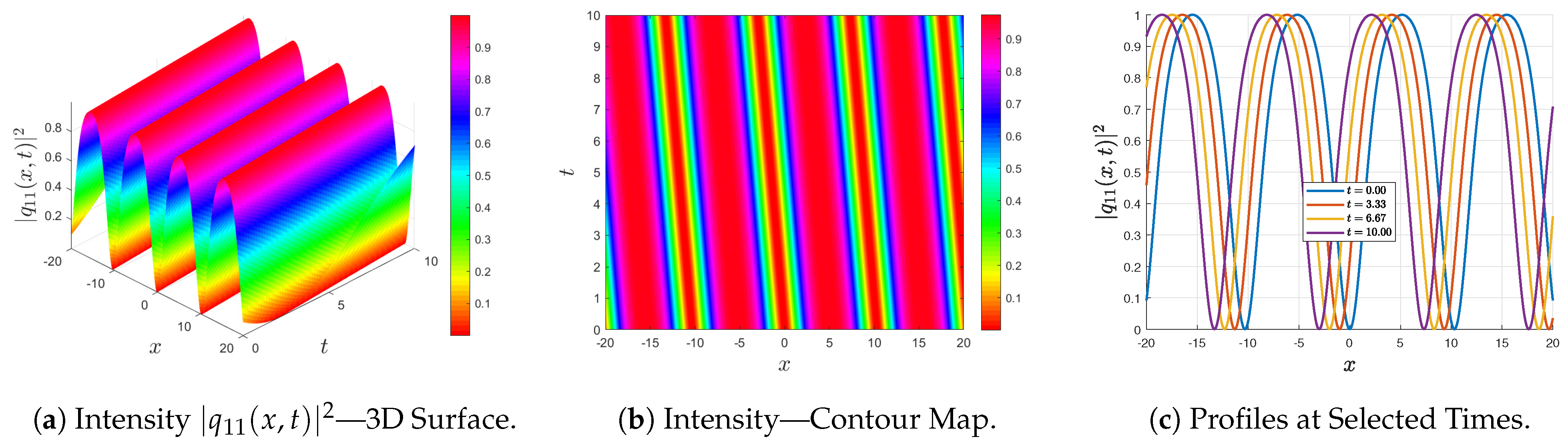 Symmetry 18 00009 g003