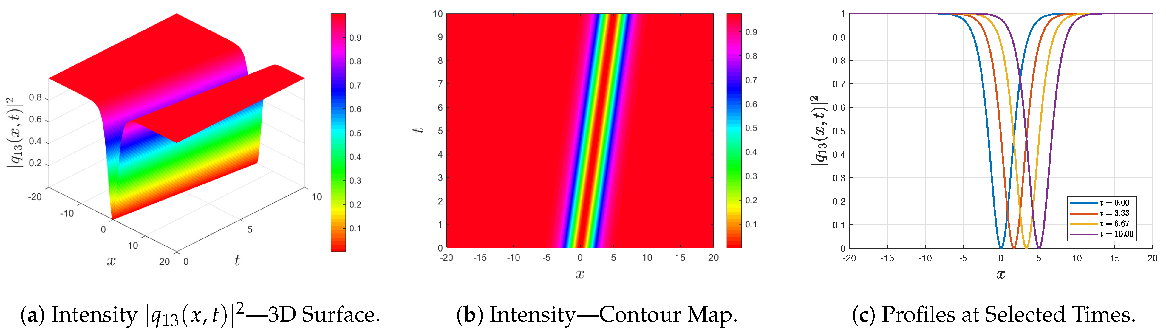 Symmetry 18 00009 g004