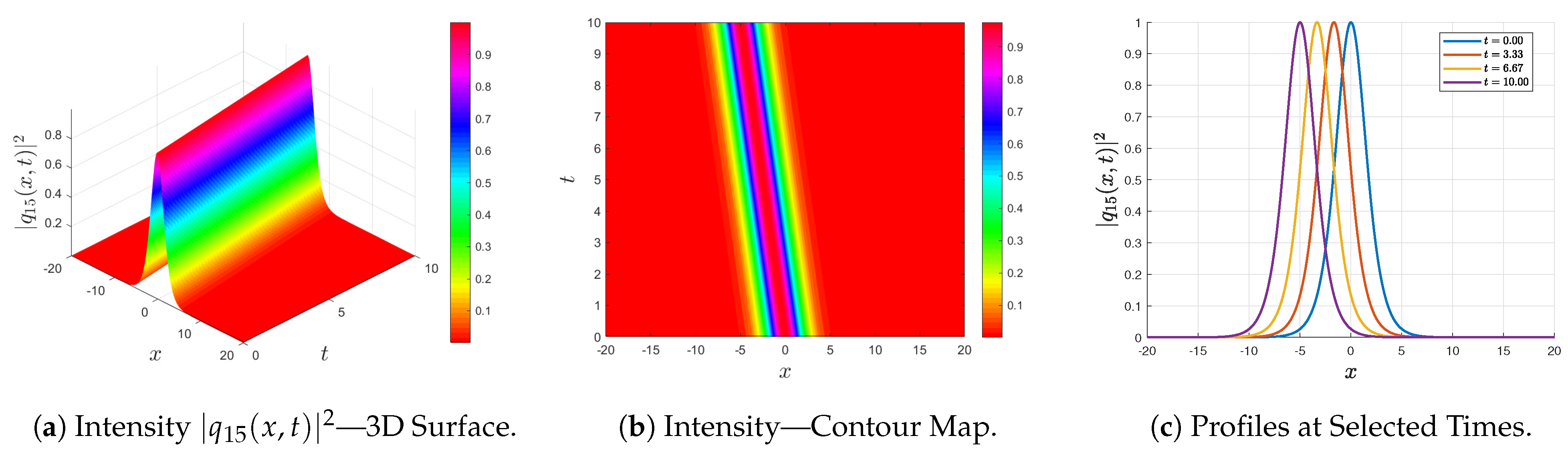 Symmetry 18 00009 g005