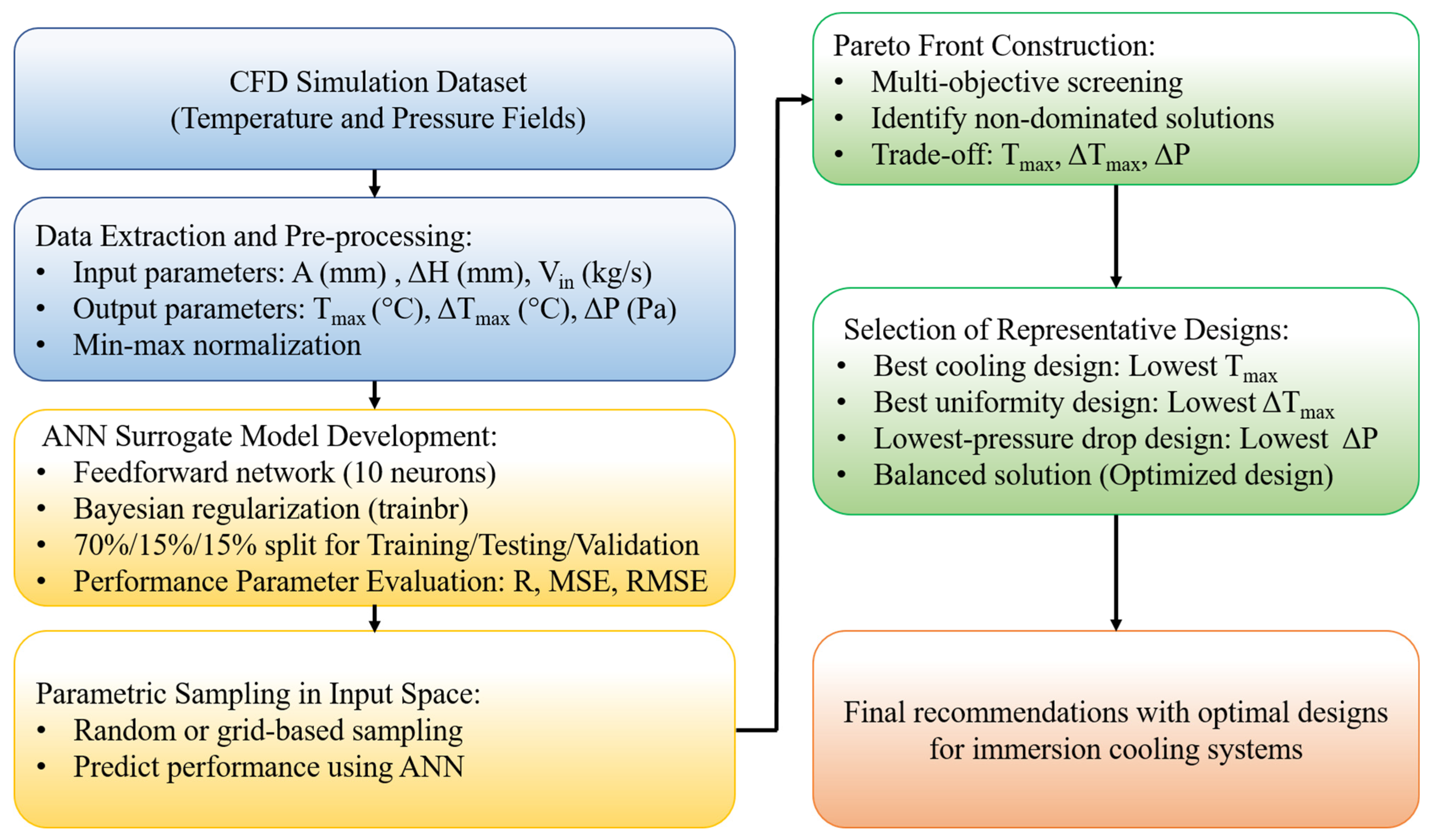 Symmetry 18 00014 g015