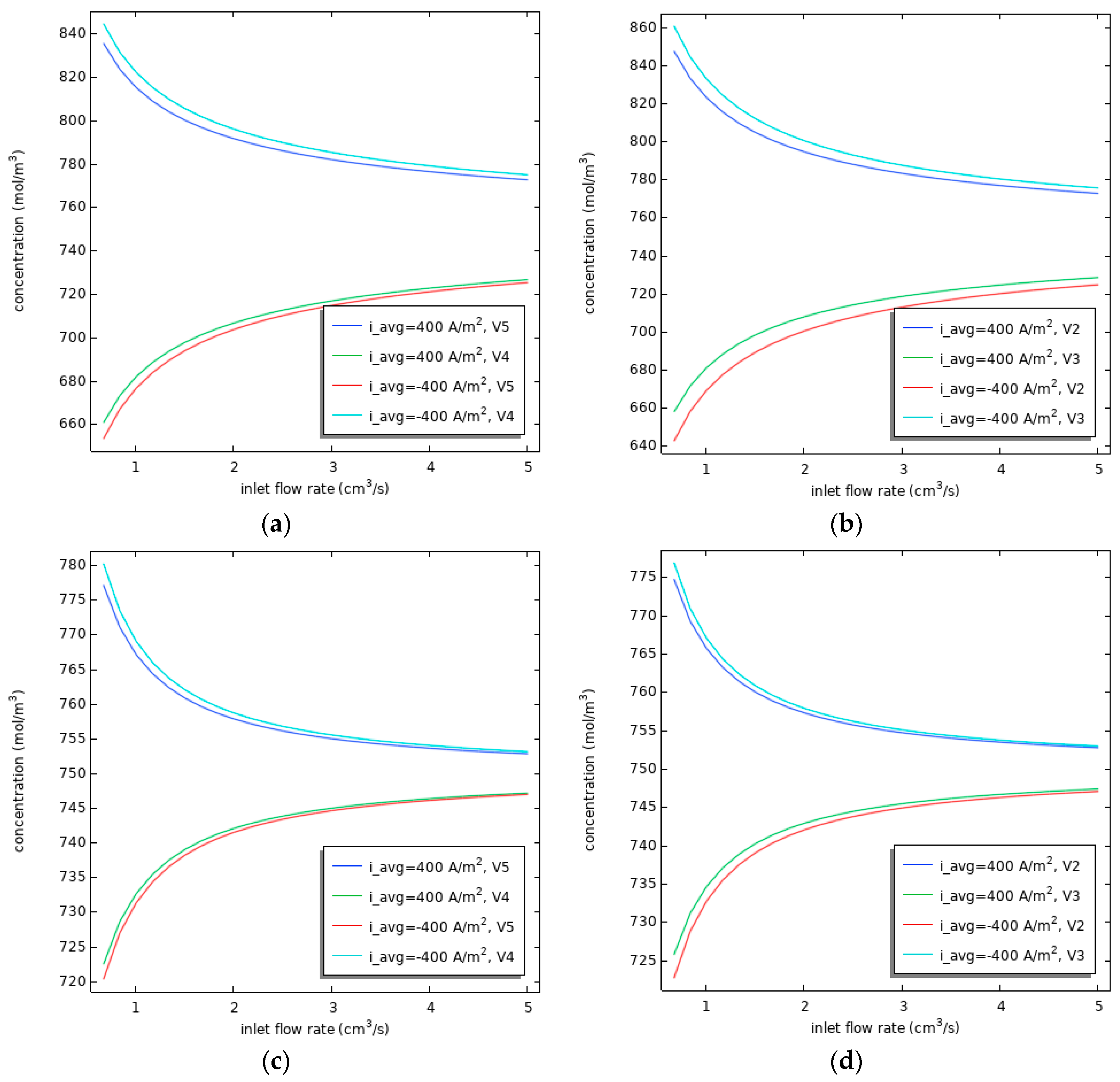 Symmetry 18 00024 g007