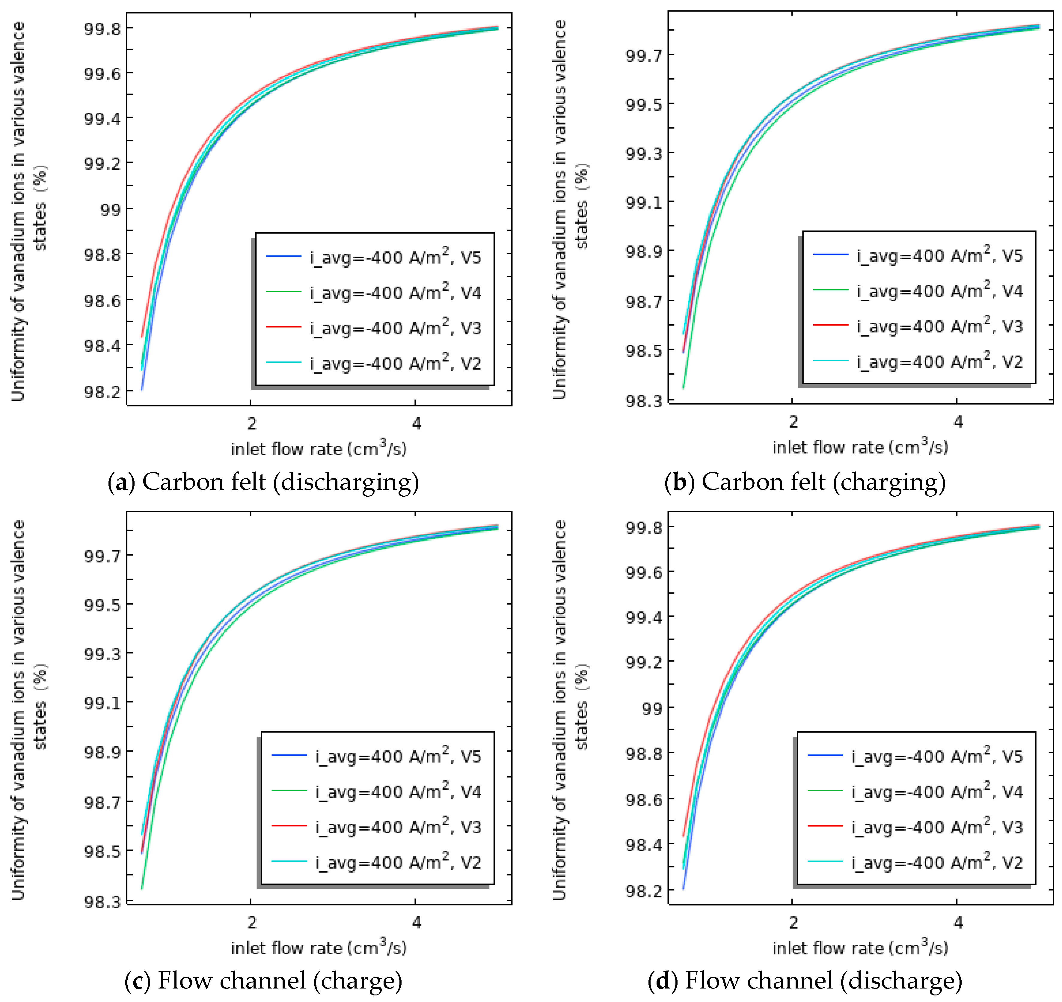 Symmetry 18 00024 g009