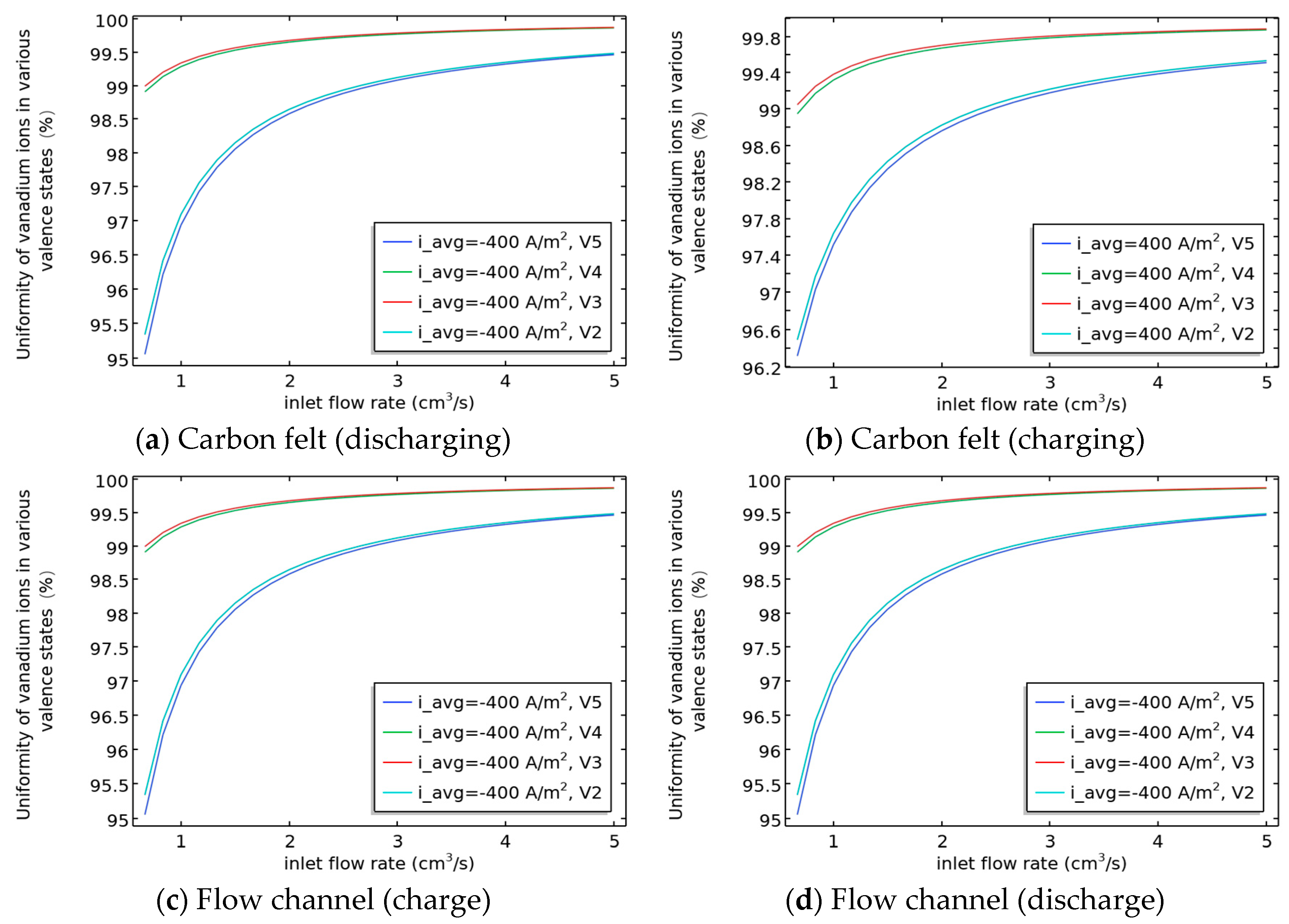 Symmetry 18 00024 g010