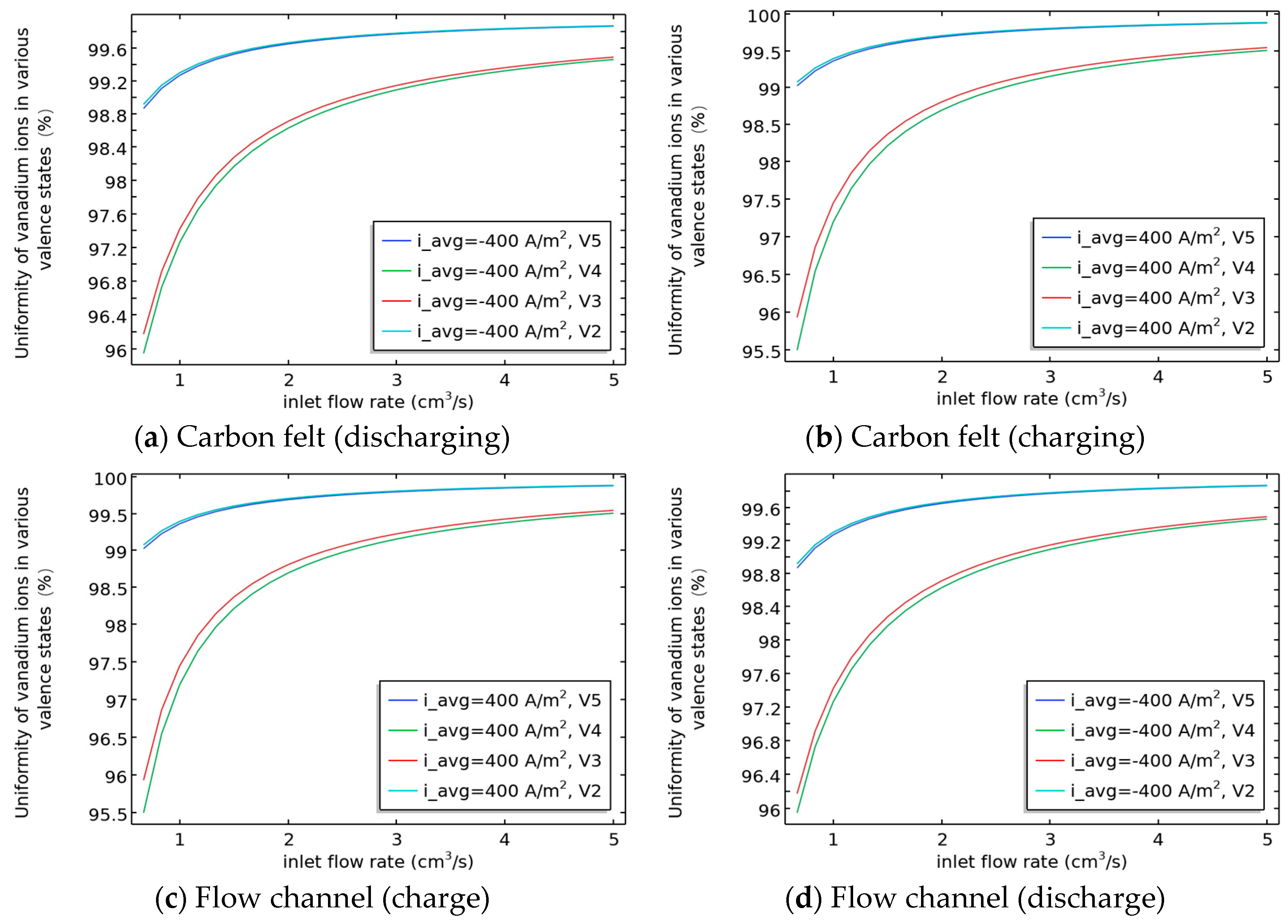 Symmetry 18 00024 g011
