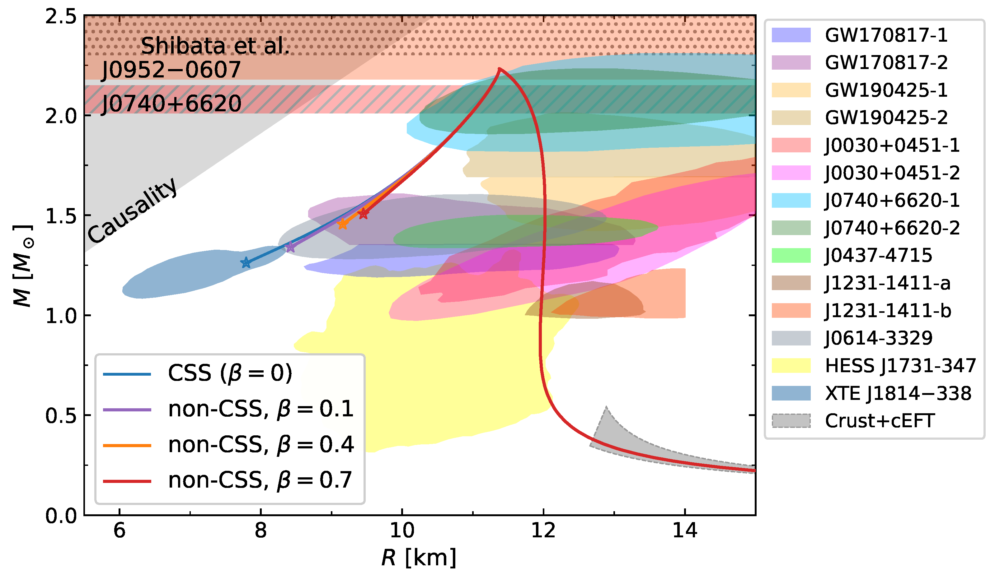Symmetry 18 00027 g005