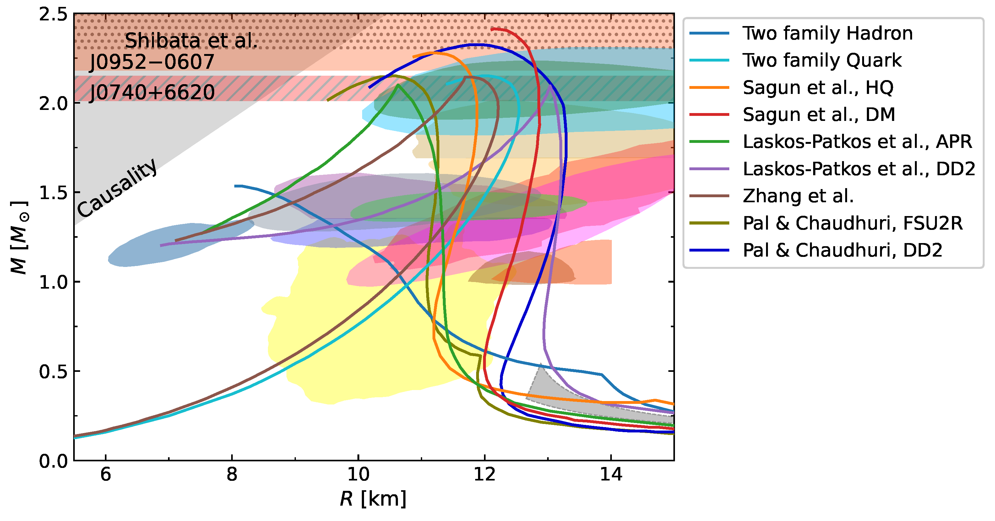 Symmetry 18 00027 g006